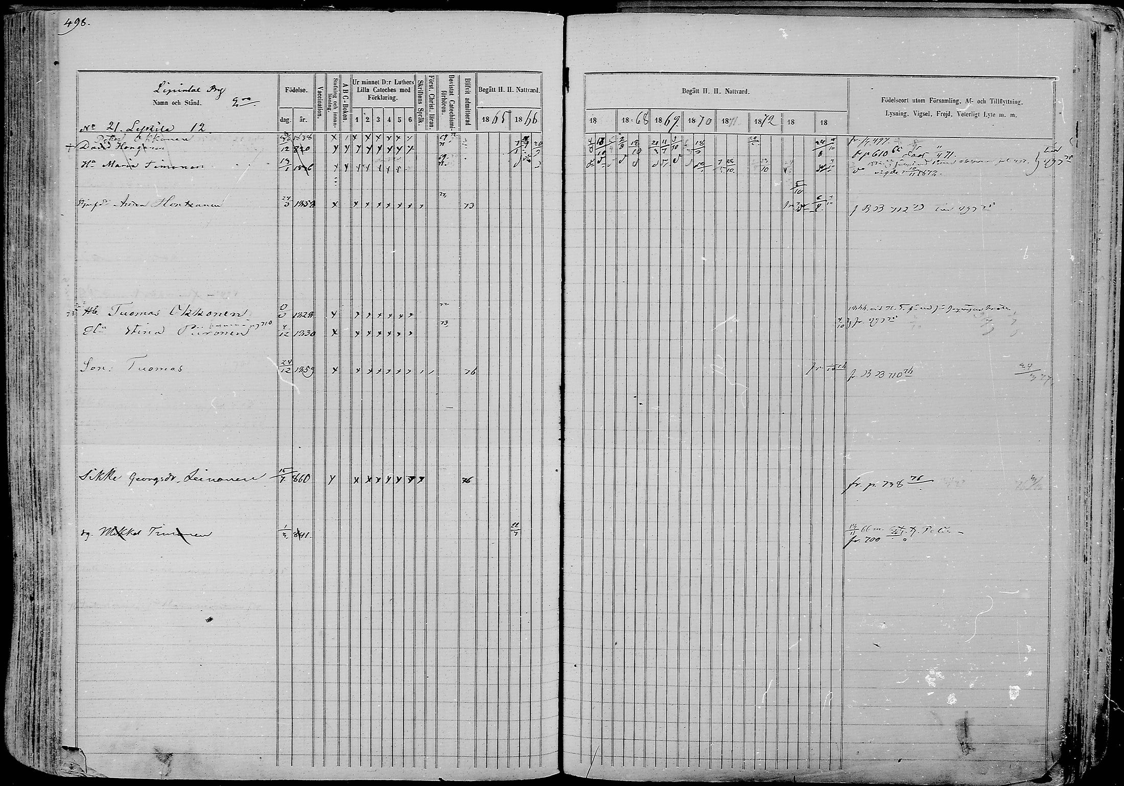 [ ../kirjat/Kirkonkirjat/nurmes/rippikirja_1865-1874_mko43-84/kuvat/524.jpg ]