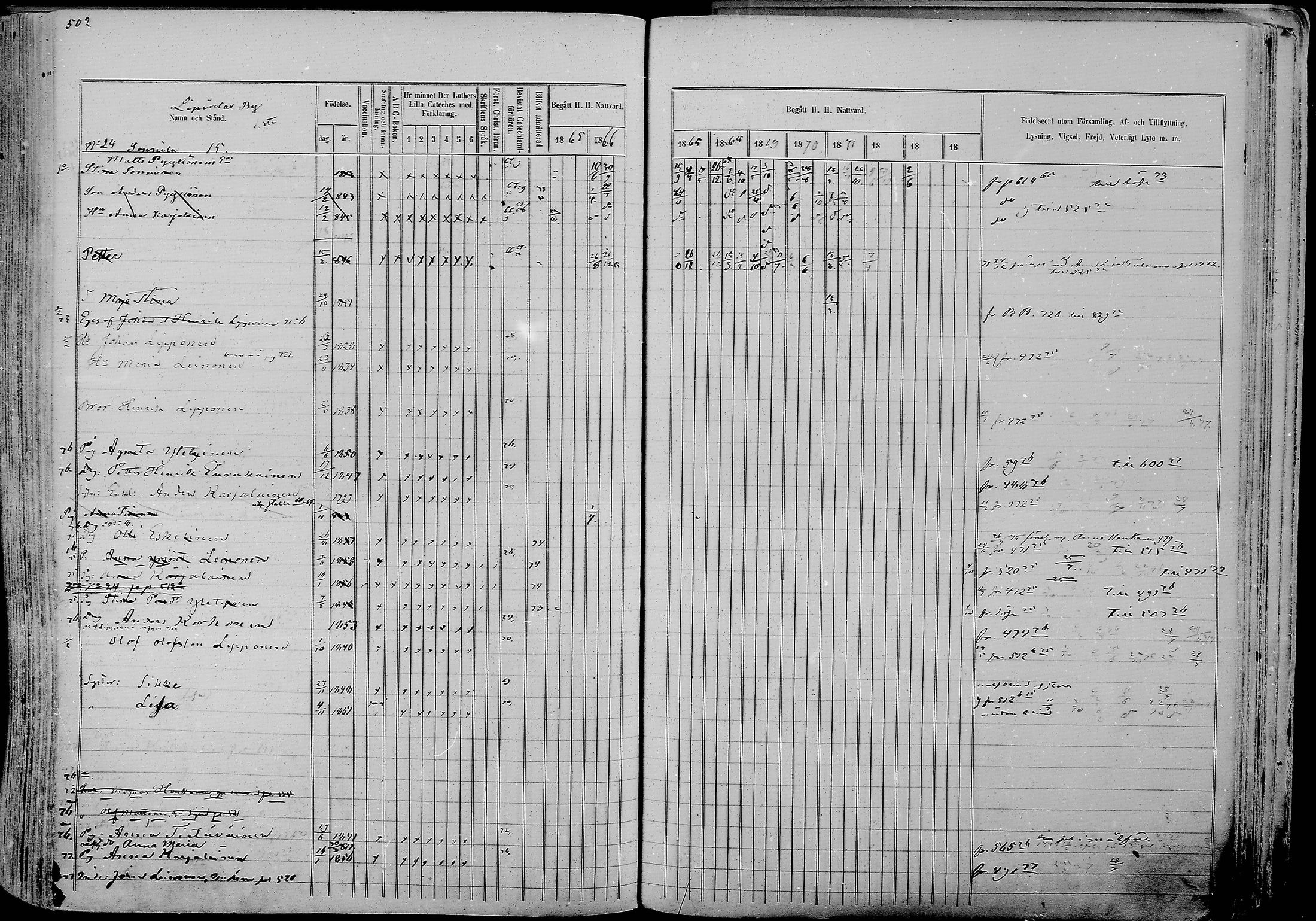 [ ../kirjat/Kirkonkirjat/nurmes/rippikirja_1865-1874_mko43-84/kuvat/528.jpg ]