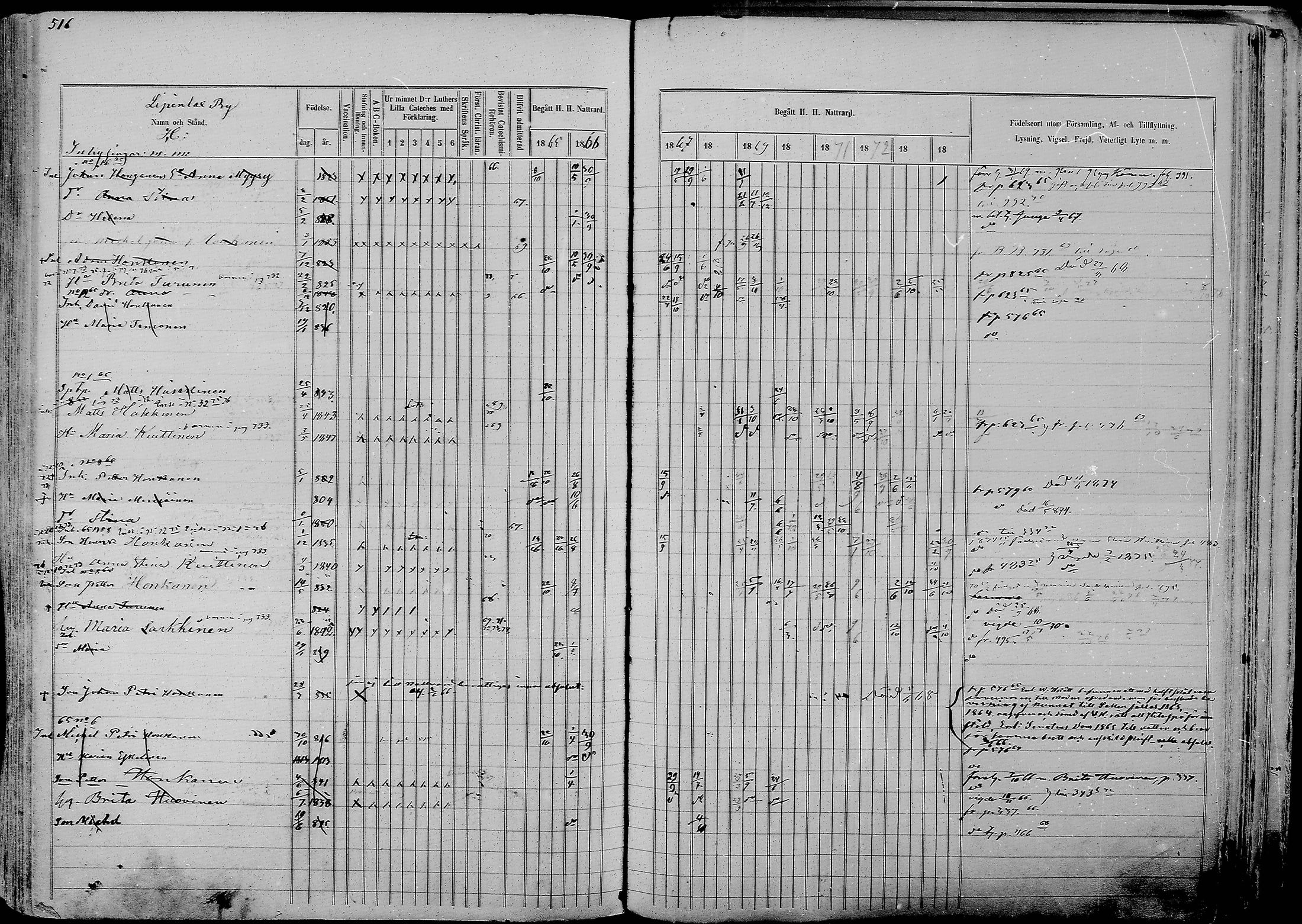 [ ../kirjat/Kirkonkirjat/nurmes/rippikirja_1865-1874_mko43-84/kuvat/544.jpg ]