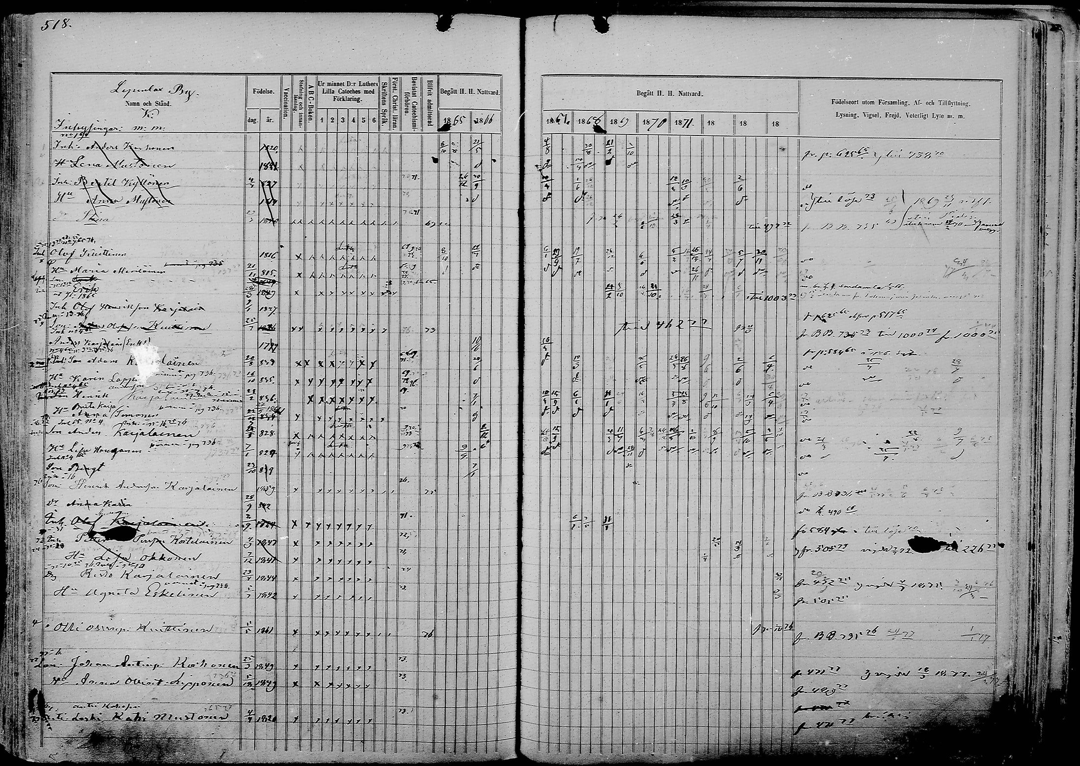 [ ../kirjat/Kirkonkirjat/nurmes/rippikirja_1865-1874_mko43-84/kuvat/546.jpg ]