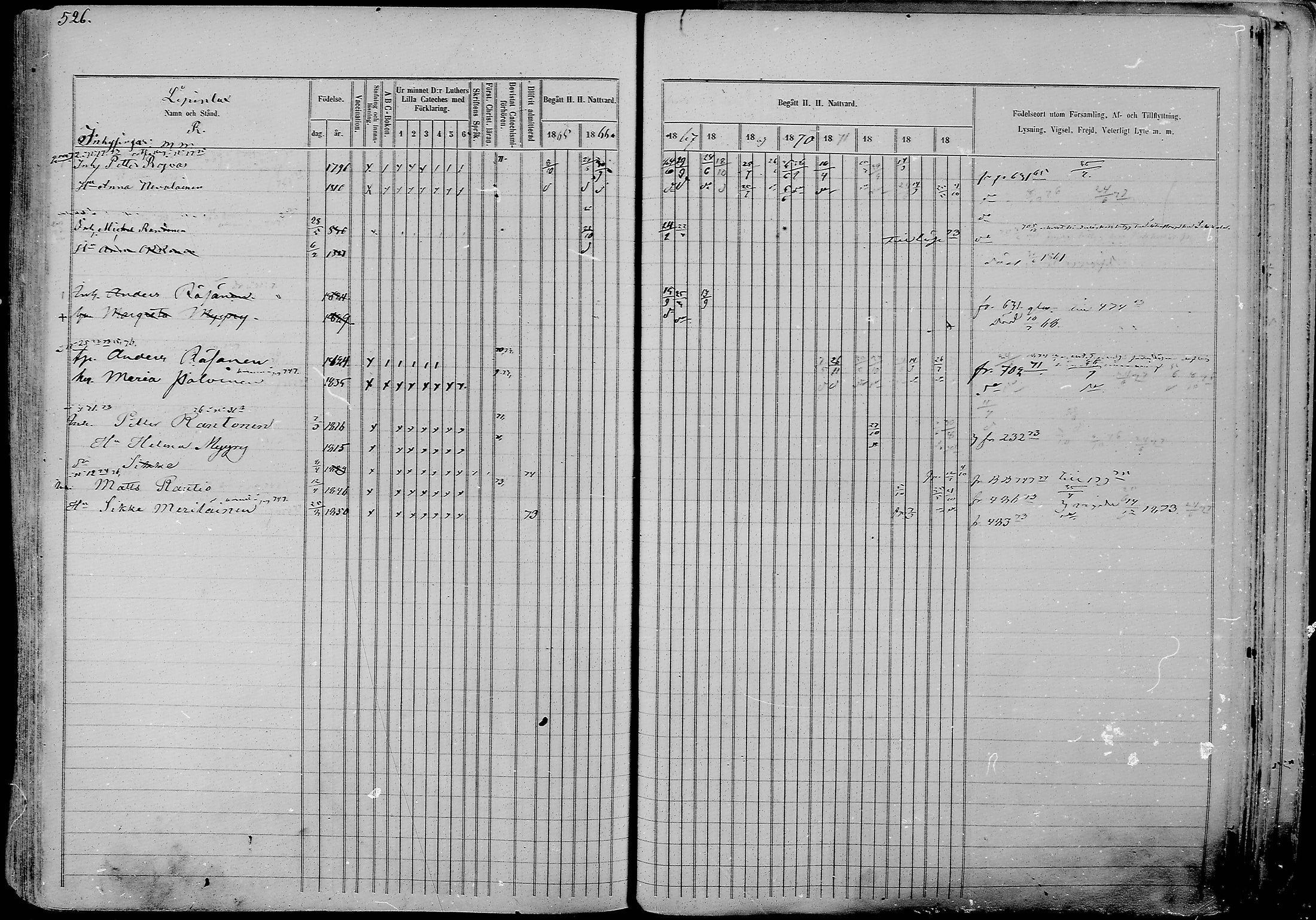 [ ../kirjat/Kirkonkirjat/nurmes/rippikirja_1865-1874_mko43-84/kuvat/554.jpg ]