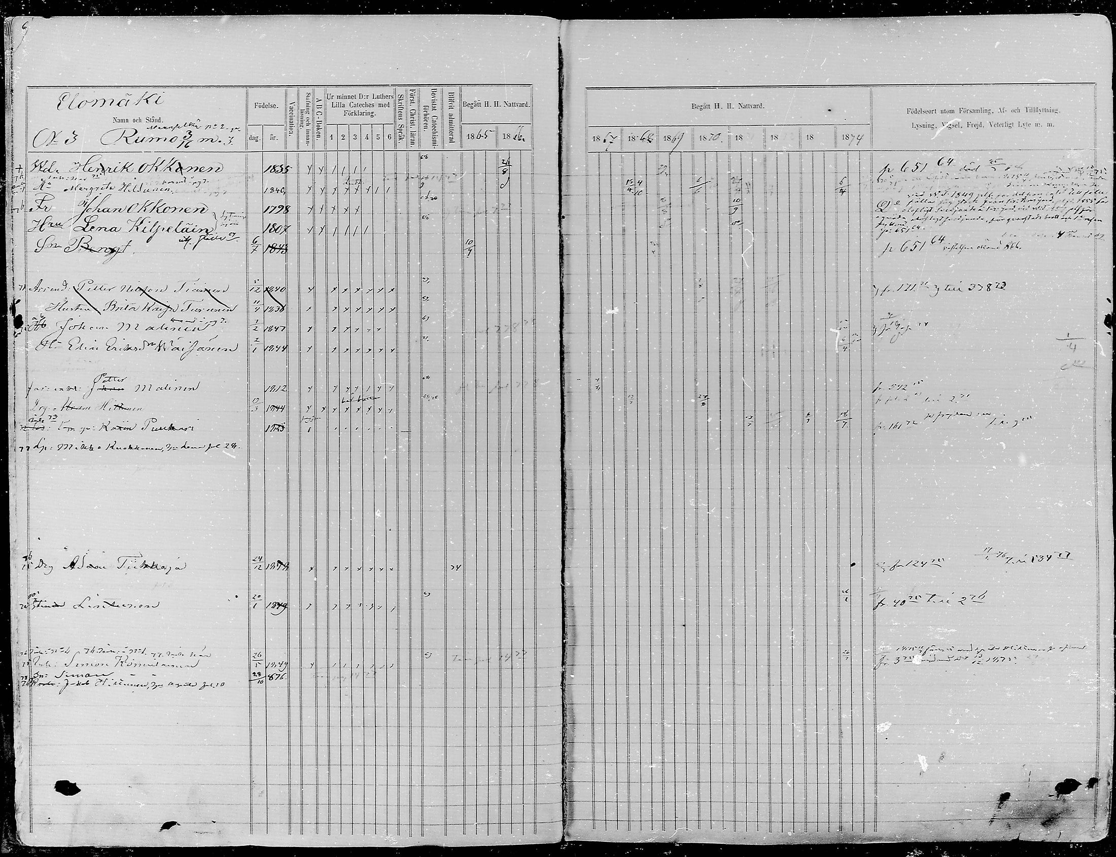 [ ../kirjat/Kirkonkirjat/nurmes/rippikirja_1865-1874_mko43-84/kuvat/6.jpg ]