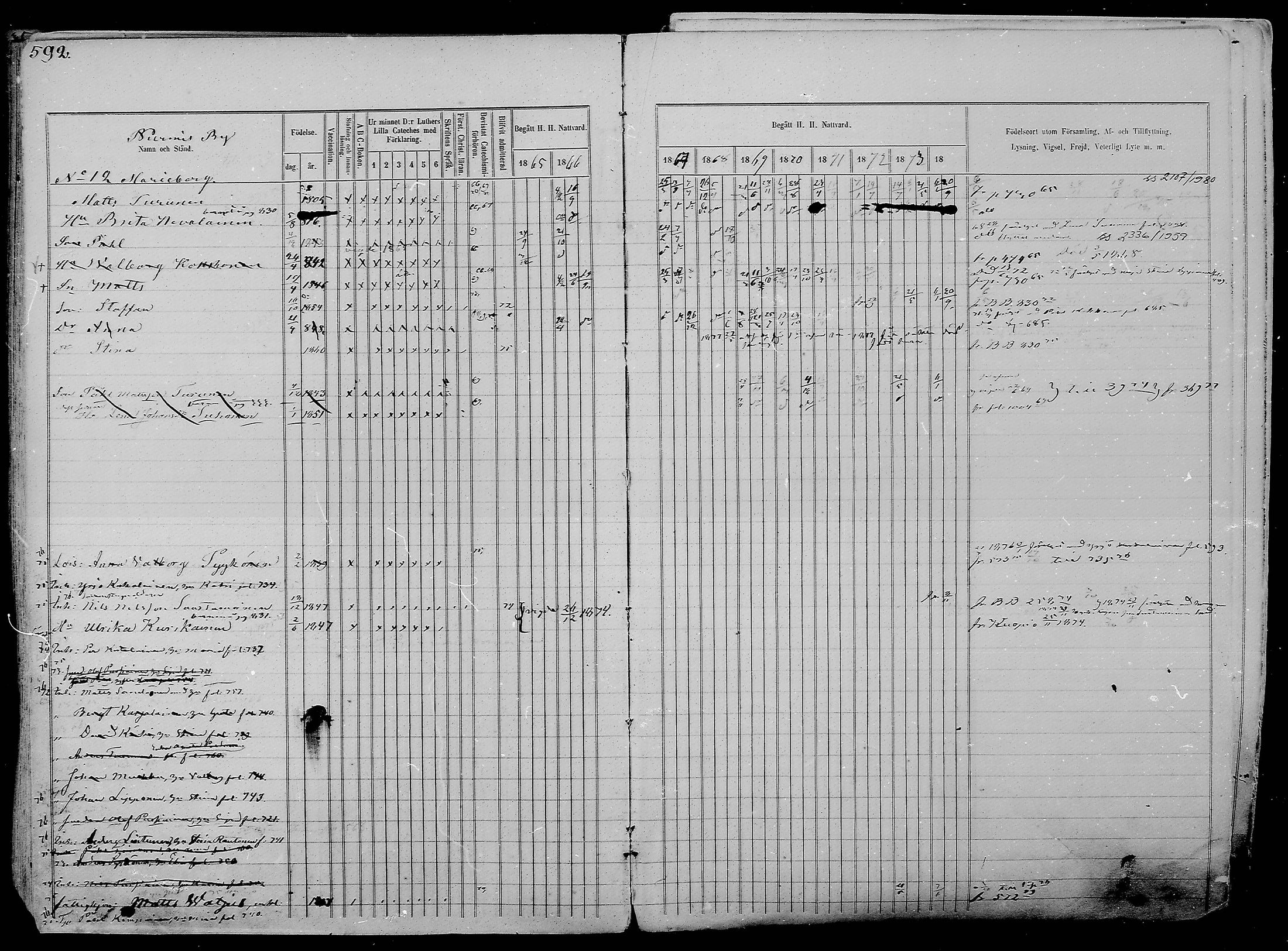 [ ../kirjat/Kirkonkirjat/nurmes/rippikirja_1865-1874_mko43-84/kuvat/619.jpg ]