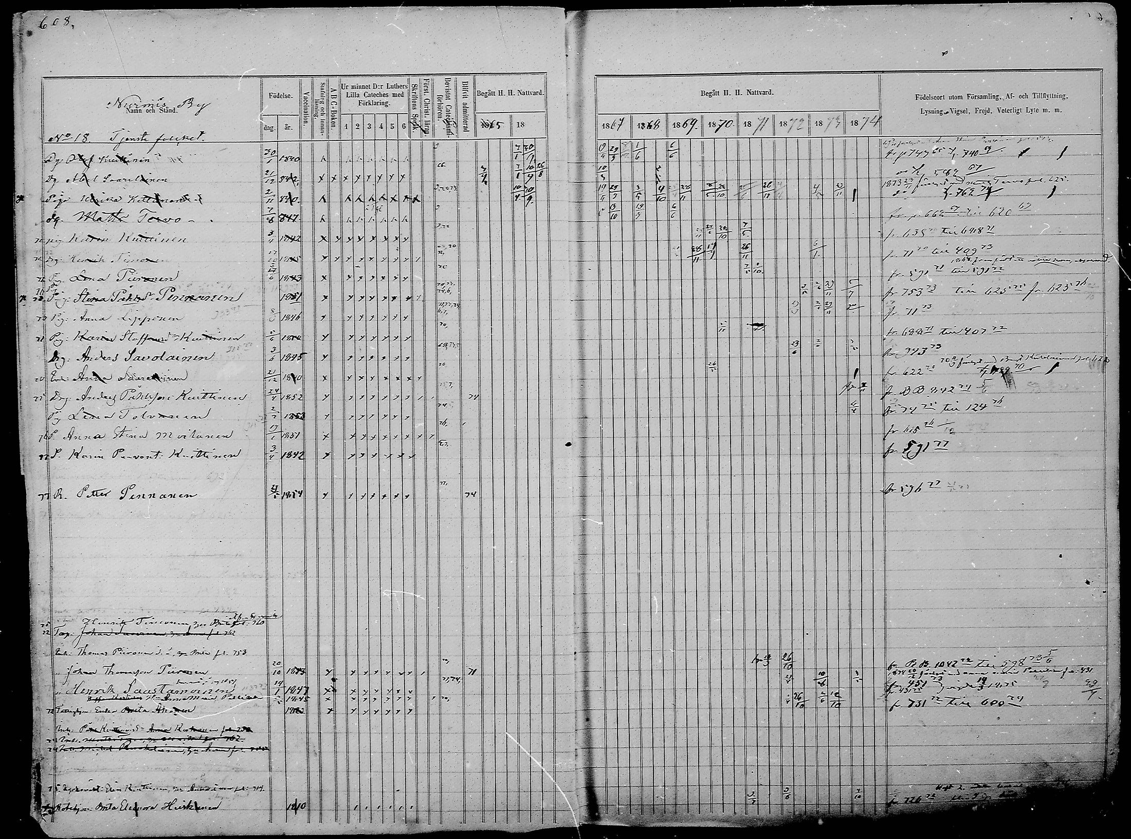 [ ../kirjat/Kirkonkirjat/nurmes/rippikirja_1865-1874_mko43-84/kuvat/635.jpg ]