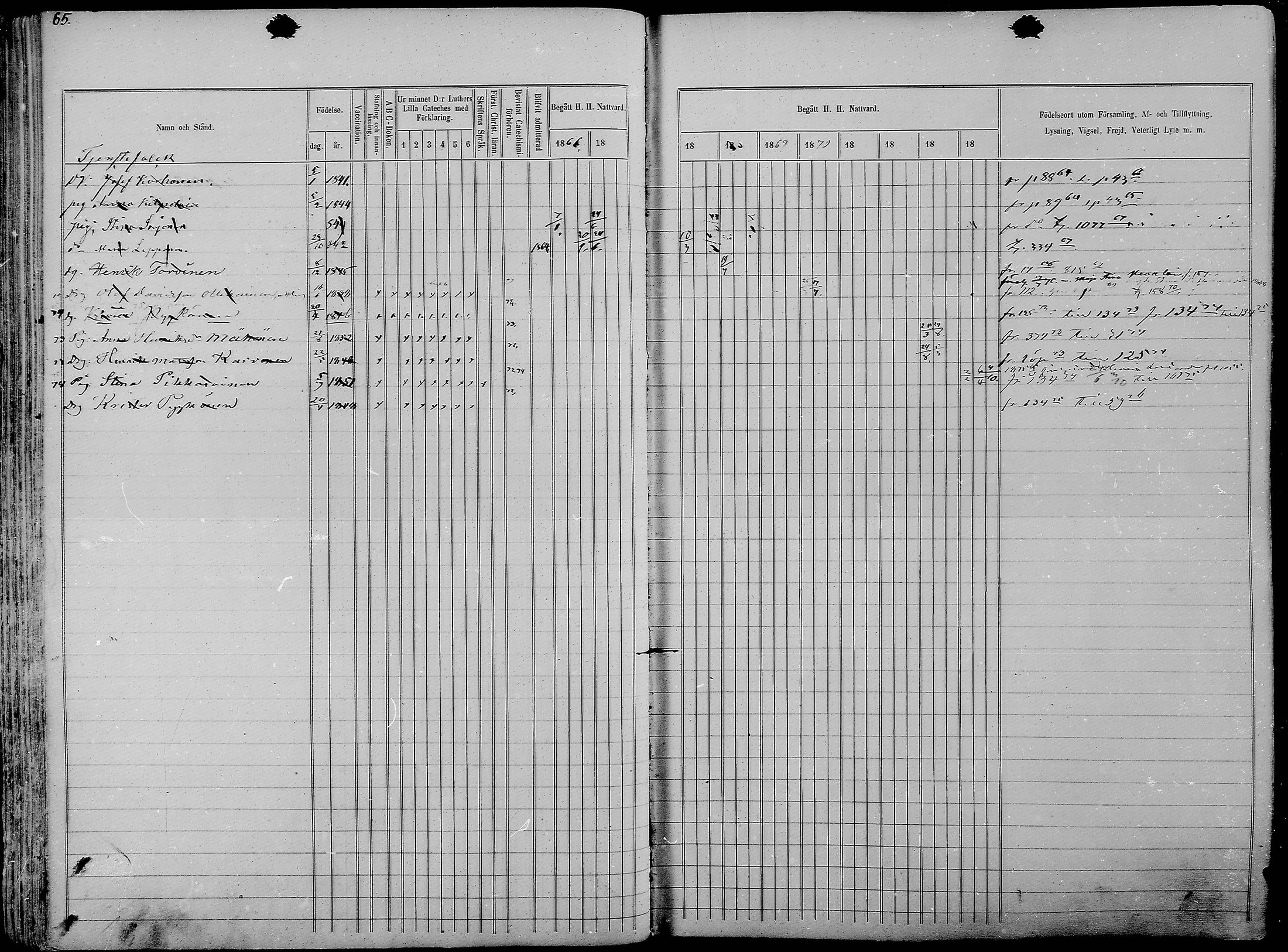 [ ../kirjat/Kirkonkirjat/nurmes/rippikirja_1865-1874_mko43-84/kuvat/65.jpg ]