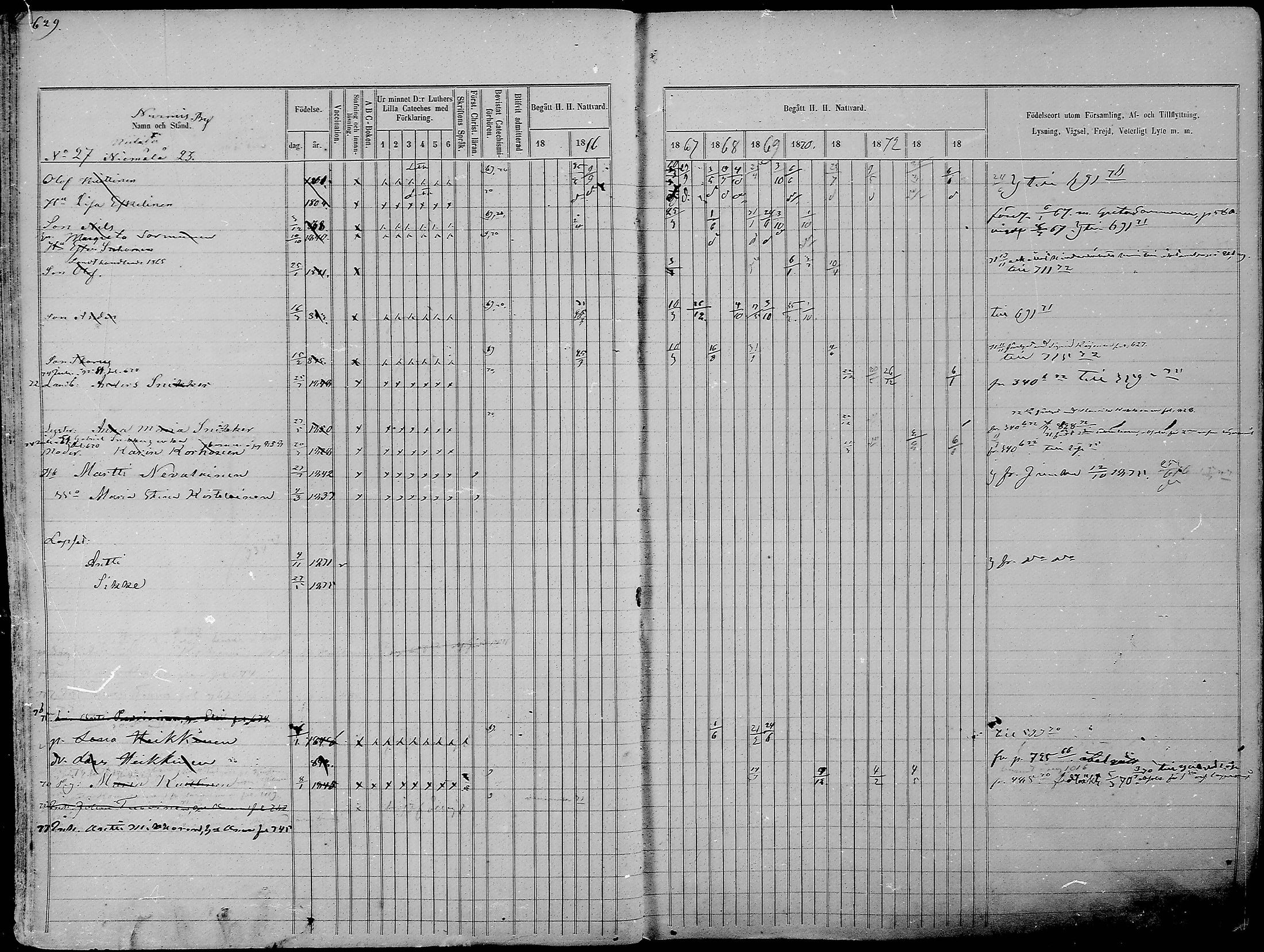 [ ../kirjat/Kirkonkirjat/nurmes/rippikirja_1865-1874_mko43-84/kuvat/652.jpg ]