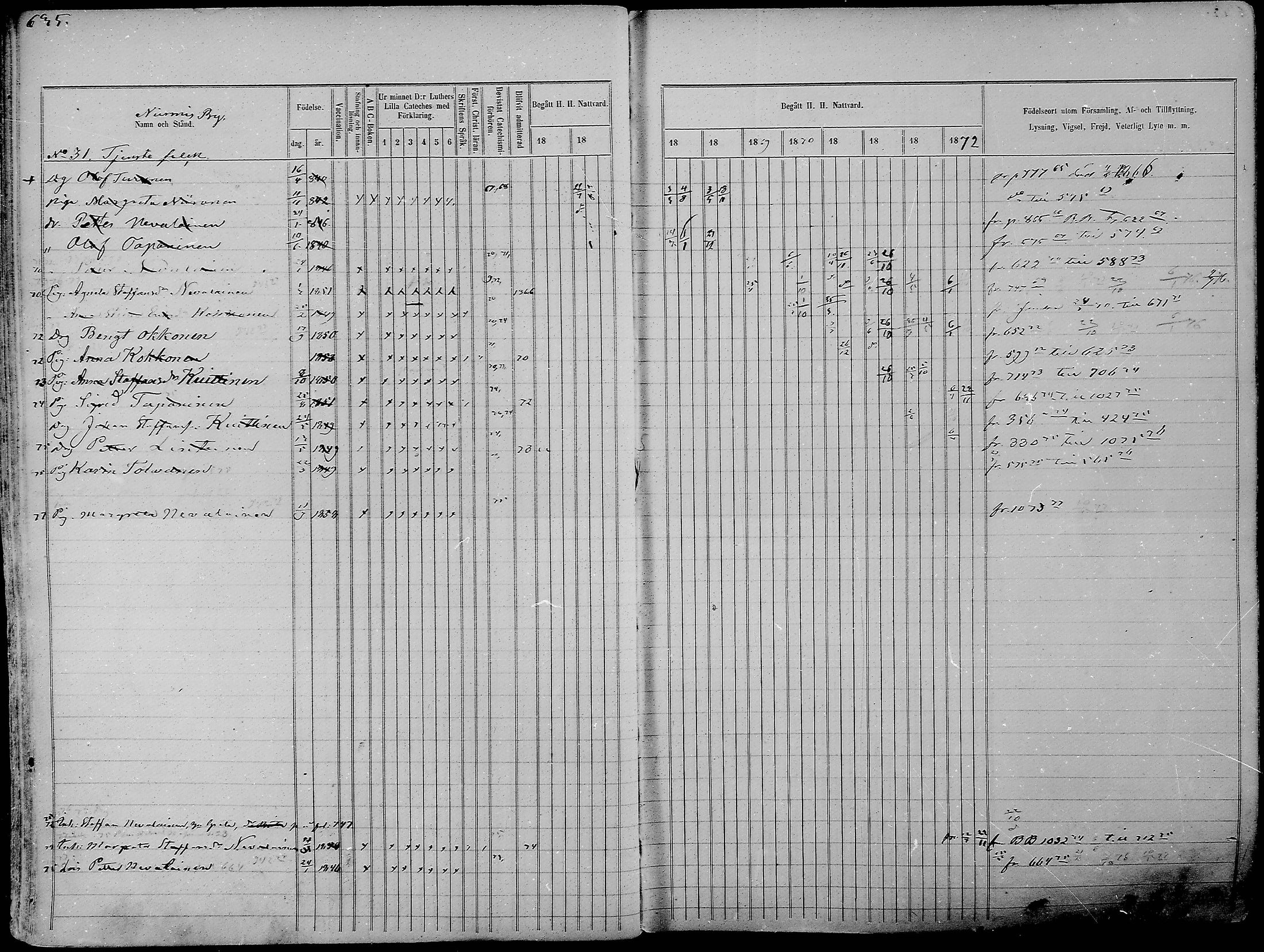[ ../kirjat/Kirkonkirjat/nurmes/rippikirja_1865-1874_mko43-84/kuvat/659.jpg ]