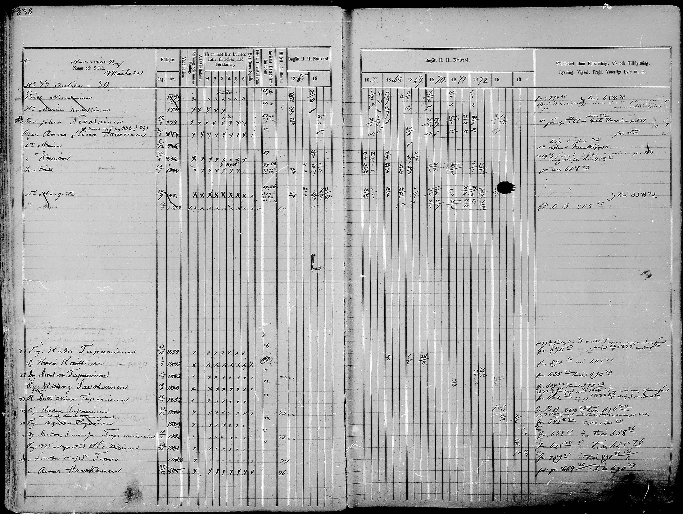 [ ../kirjat/Kirkonkirjat/nurmes/rippikirja_1865-1874_mko43-84/kuvat/662.jpg ]