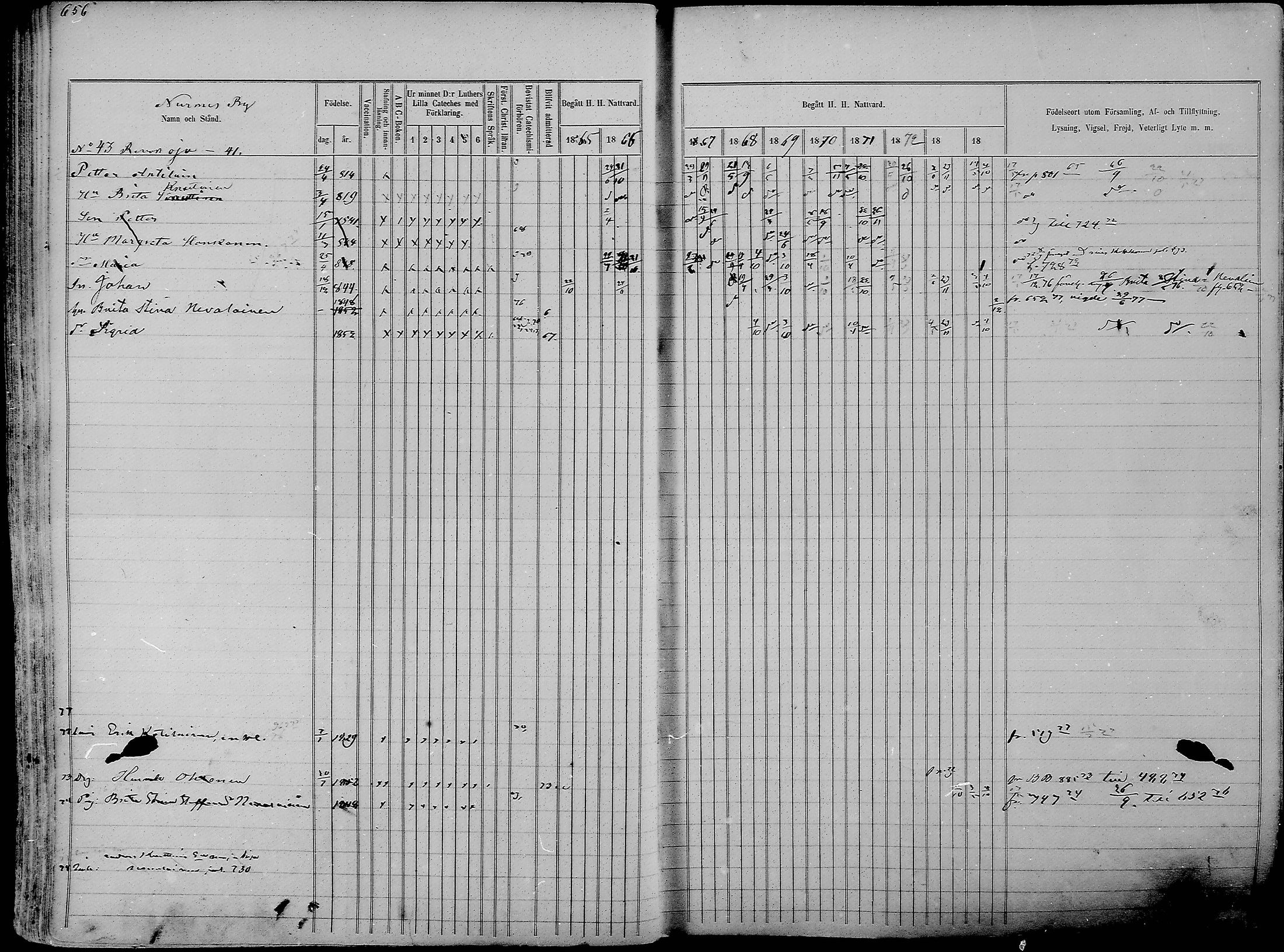 [ ../kirjat/Kirkonkirjat/nurmes/rippikirja_1865-1874_mko43-84/kuvat/680.jpg ]