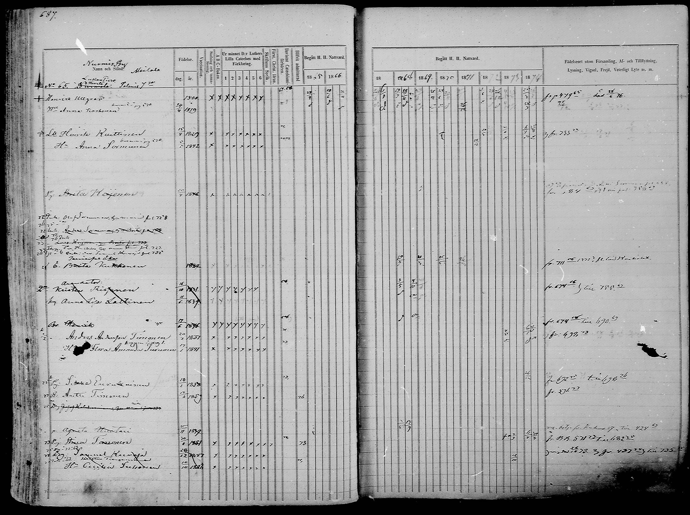[ ../kirjat/Kirkonkirjat/nurmes/rippikirja_1865-1874_mko43-84/kuvat/711.jpg ]