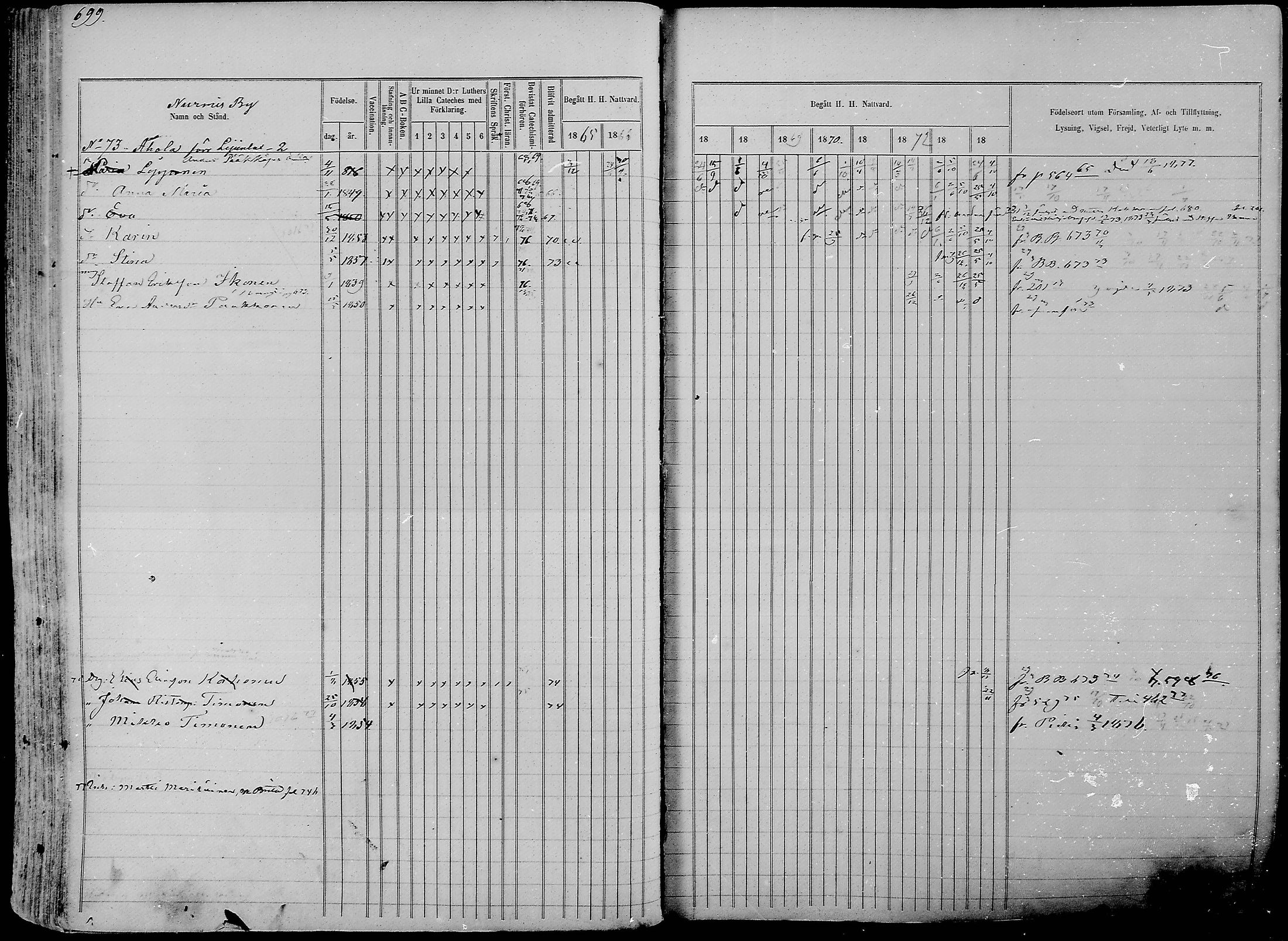 [ ../kirjat/Kirkonkirjat/nurmes/rippikirja_1865-1874_mko43-84/kuvat/723.jpg ]