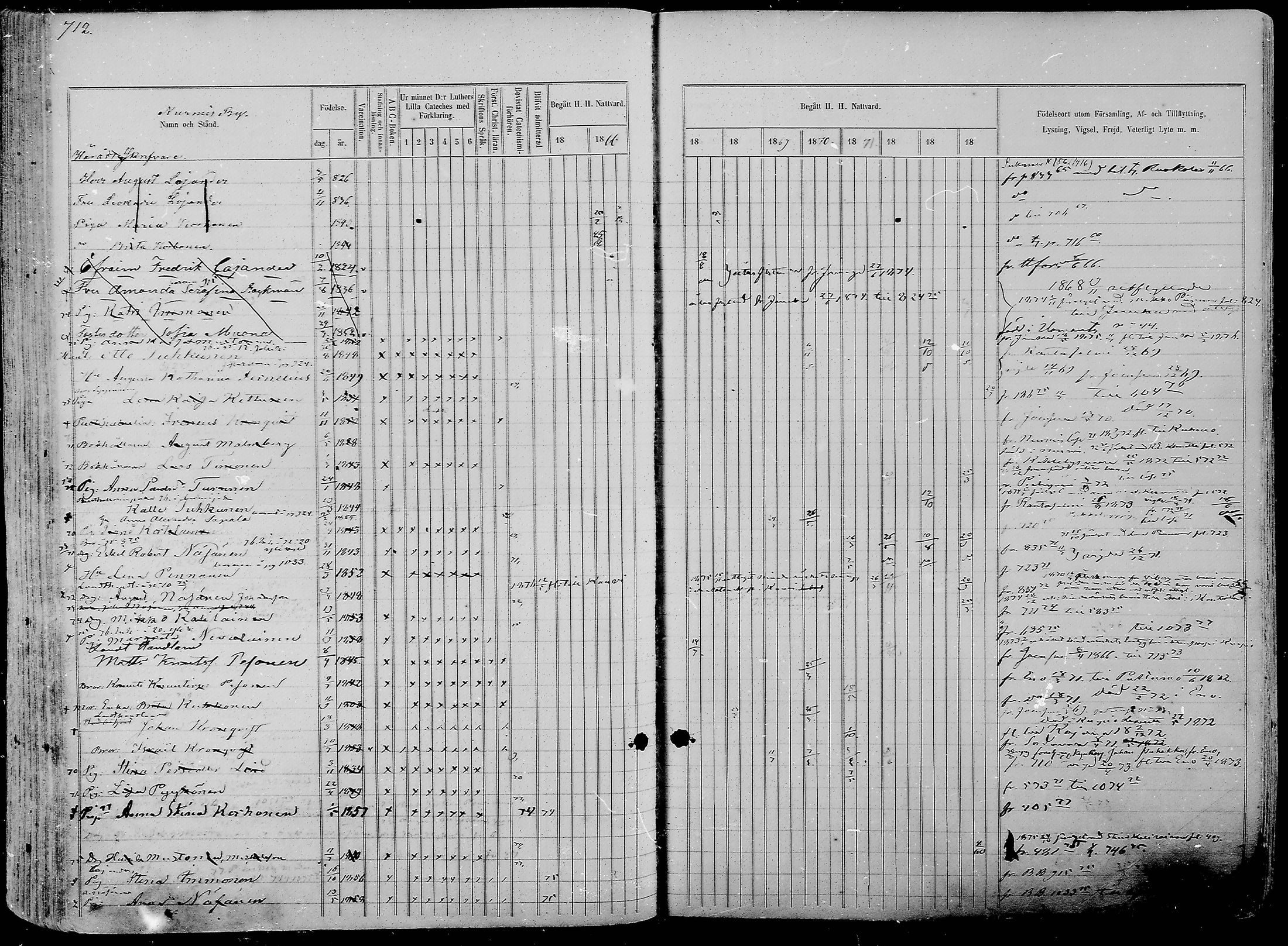 [ ../kirjat/Kirkonkirjat/nurmes/rippikirja_1865-1874_mko43-84/kuvat/736.jpg ]