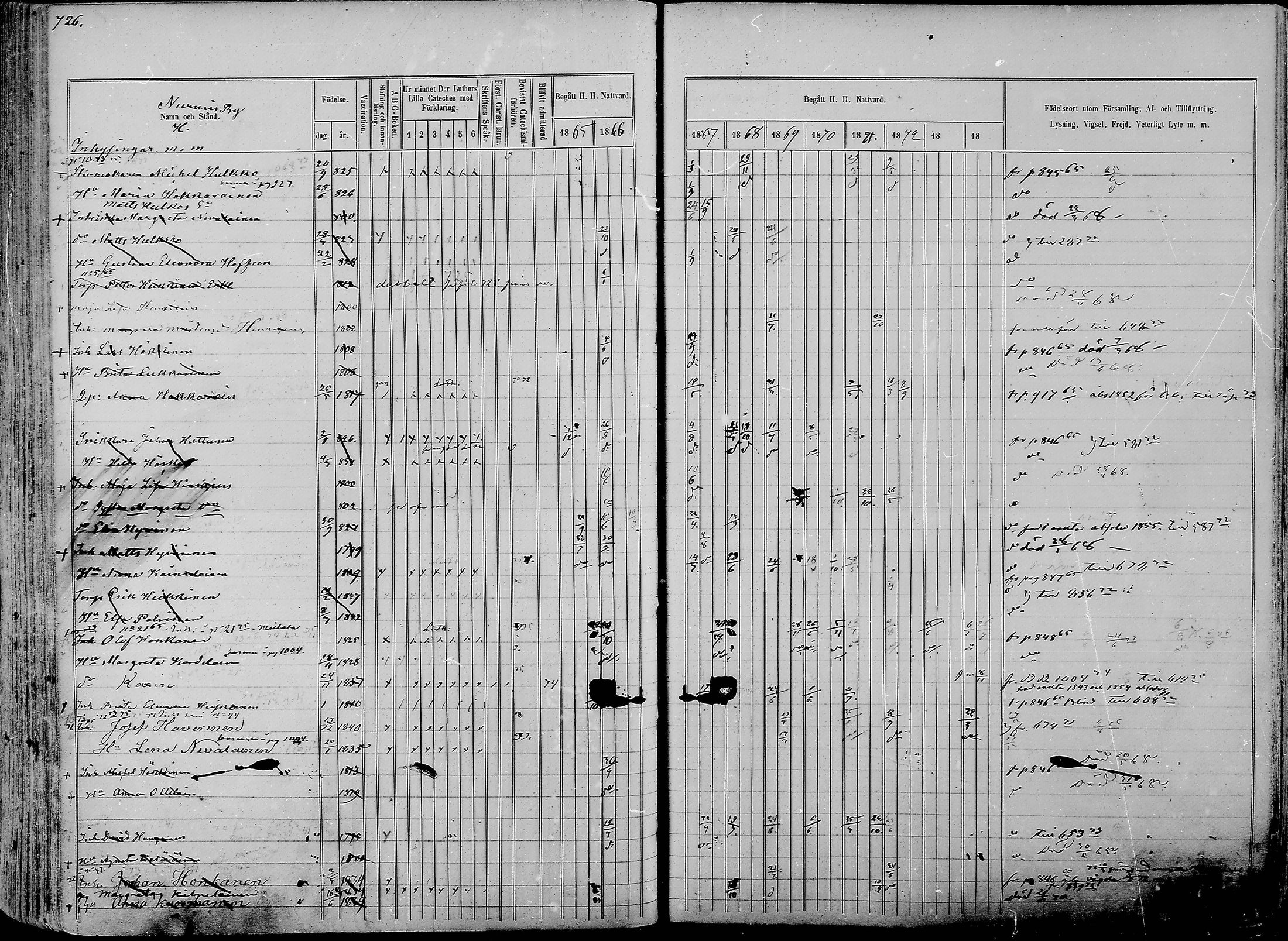 [ ../kirjat/Kirkonkirjat/nurmes/rippikirja_1865-1874_mko43-84/kuvat/750.jpg ]