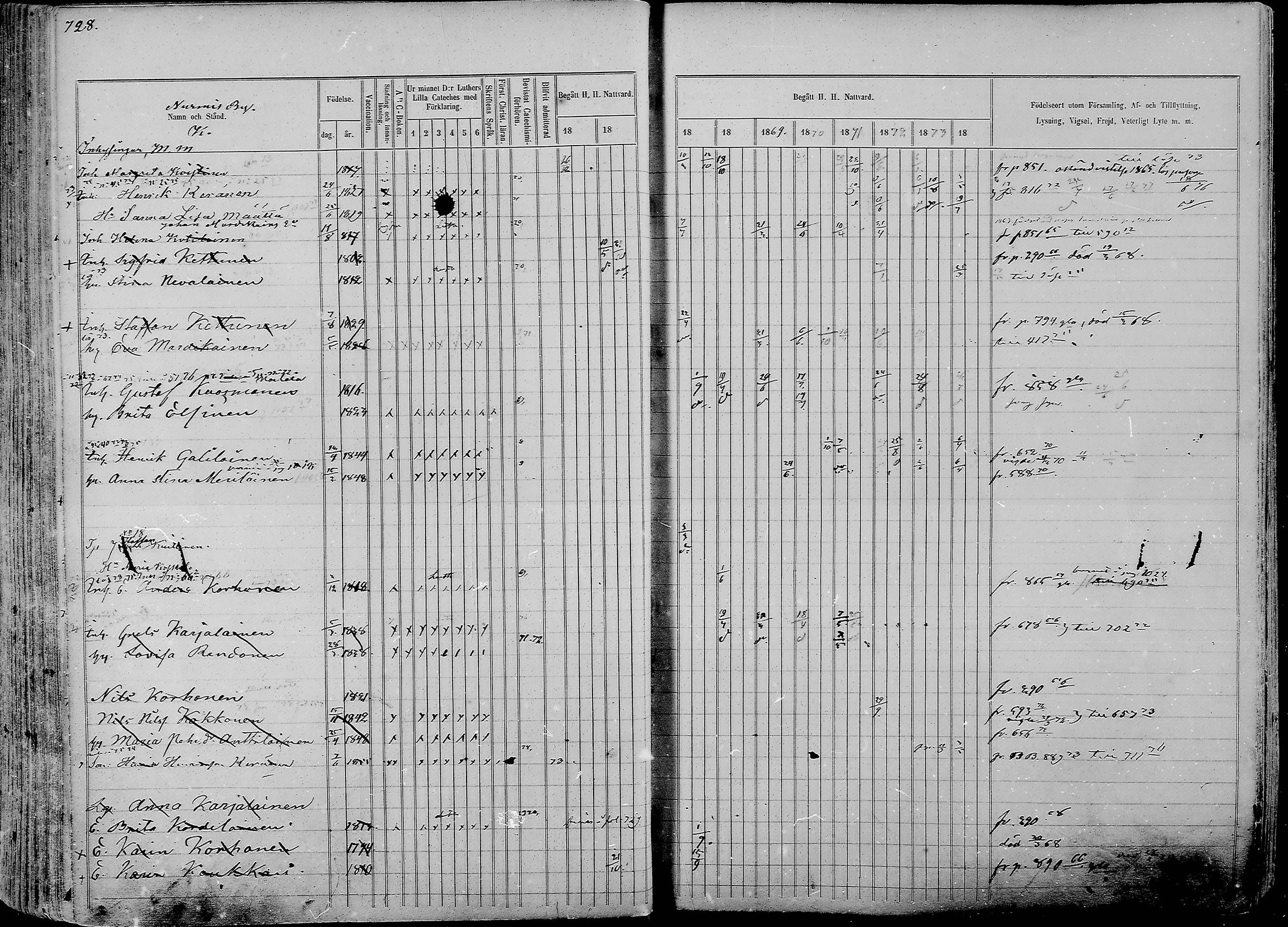 [ ../kirjat/Kirkonkirjat/nurmes/rippikirja_1865-1874_mko43-84/kuvat/752.jpg ]