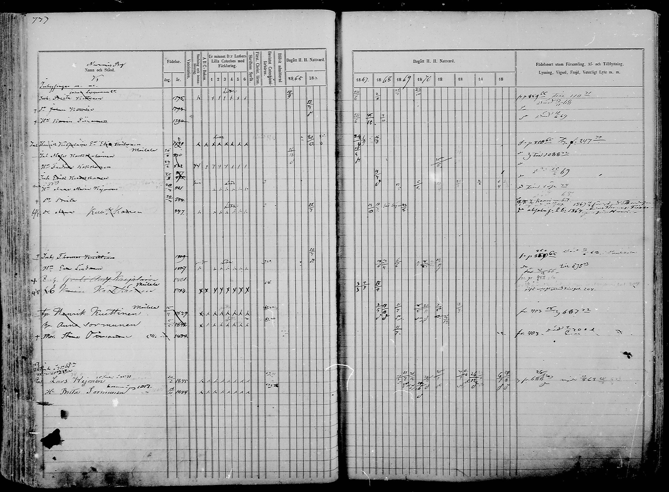 [ ../kirjat/Kirkonkirjat/nurmes/rippikirja_1865-1874_mko43-84/kuvat/757.jpg ]