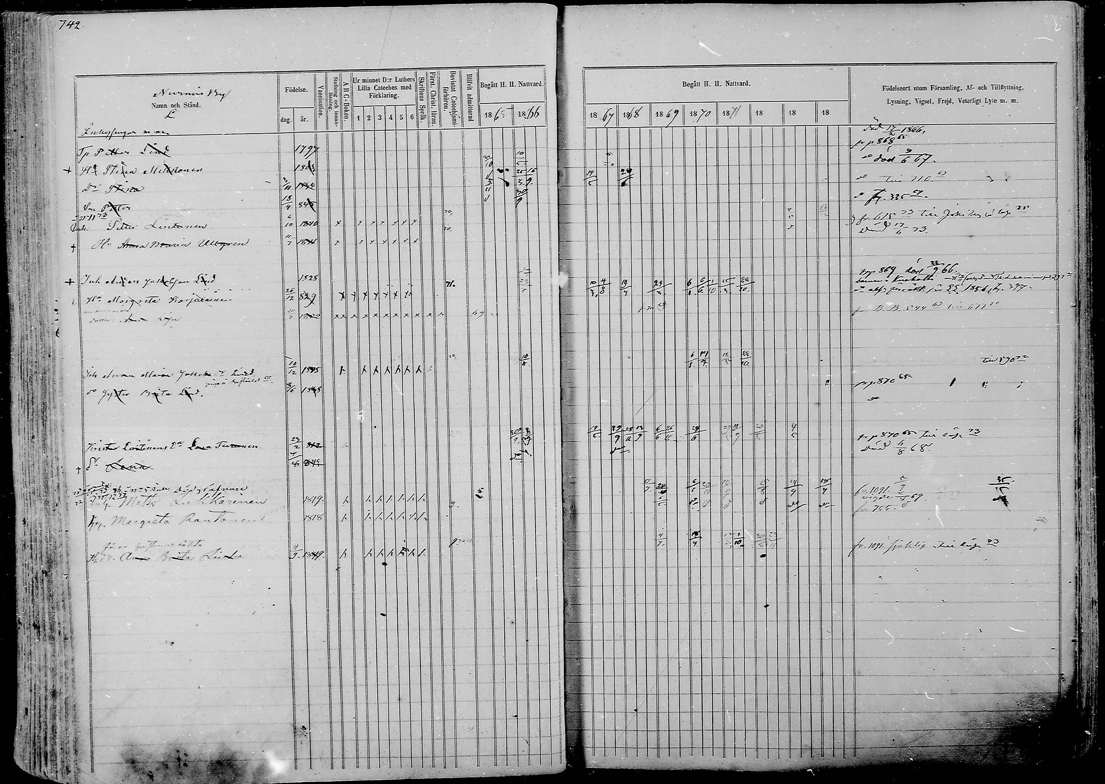 [ ../kirjat/Kirkonkirjat/nurmes/rippikirja_1865-1874_mko43-84/kuvat/766.jpg ]
