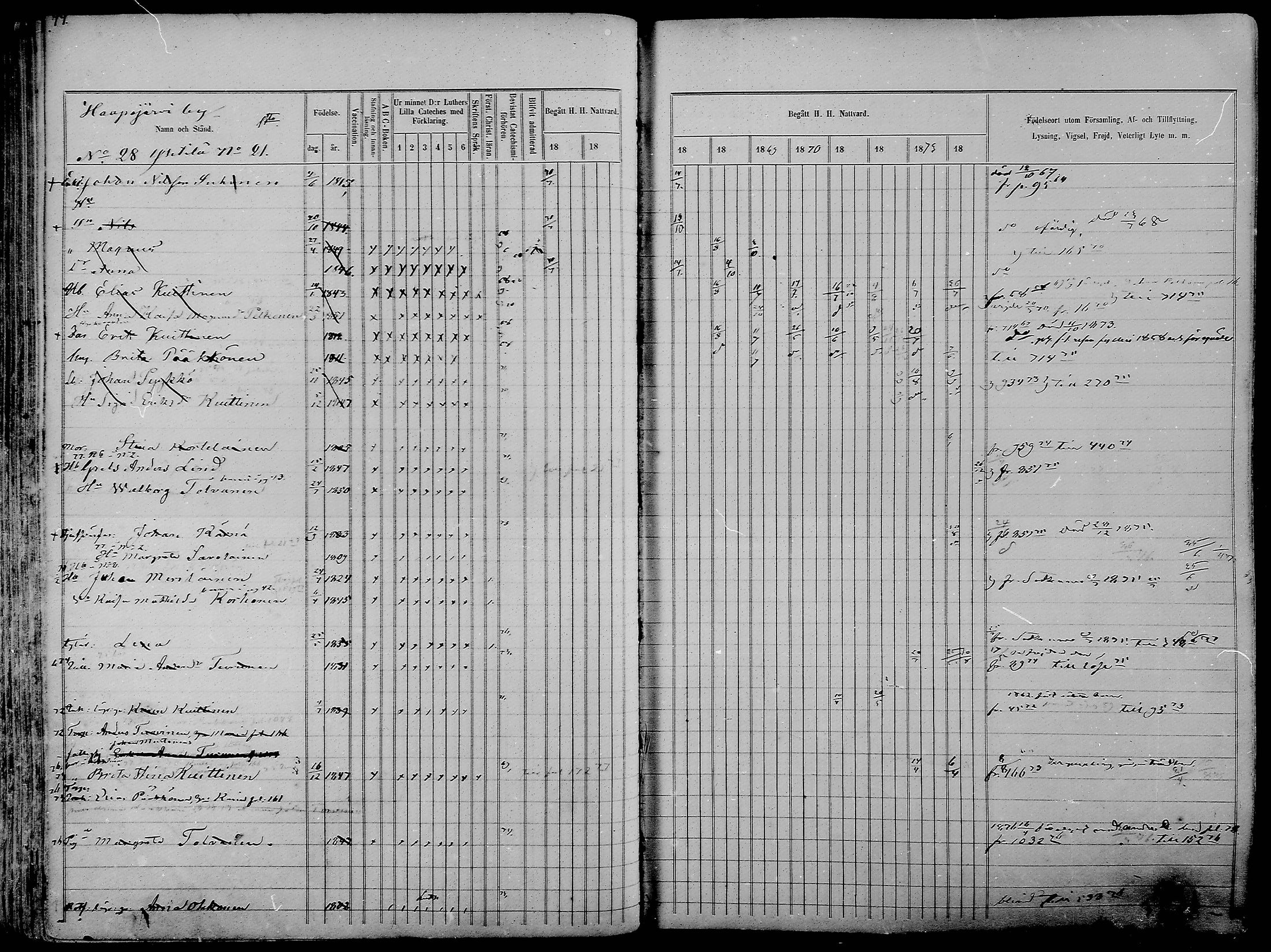 [ ../kirjat/Kirkonkirjat/nurmes/rippikirja_1865-1874_mko43-84/kuvat/77.jpg ]