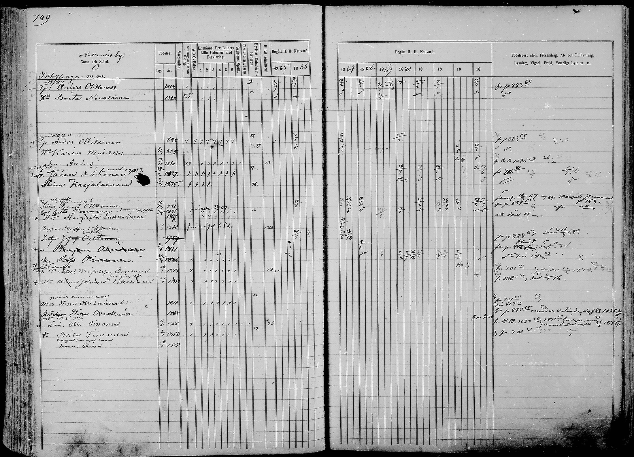 [ ../kirjat/Kirkonkirjat/nurmes/rippikirja_1865-1874_mko43-84/kuvat/773.jpg ]