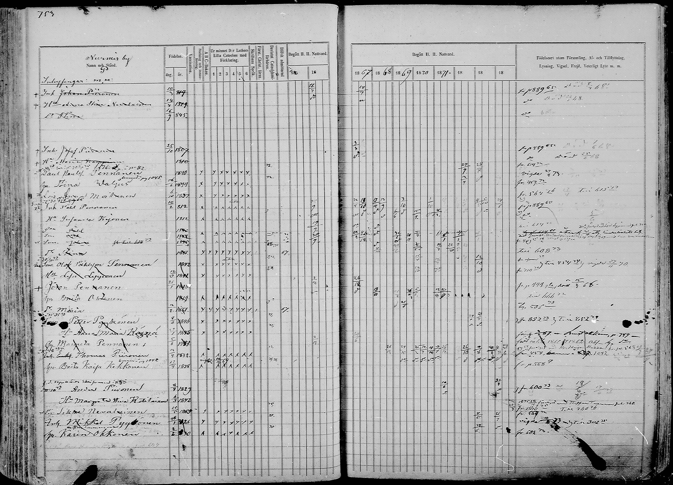 [ ../kirjat/Kirkonkirjat/nurmes/rippikirja_1865-1874_mko43-84/kuvat/777.jpg ]