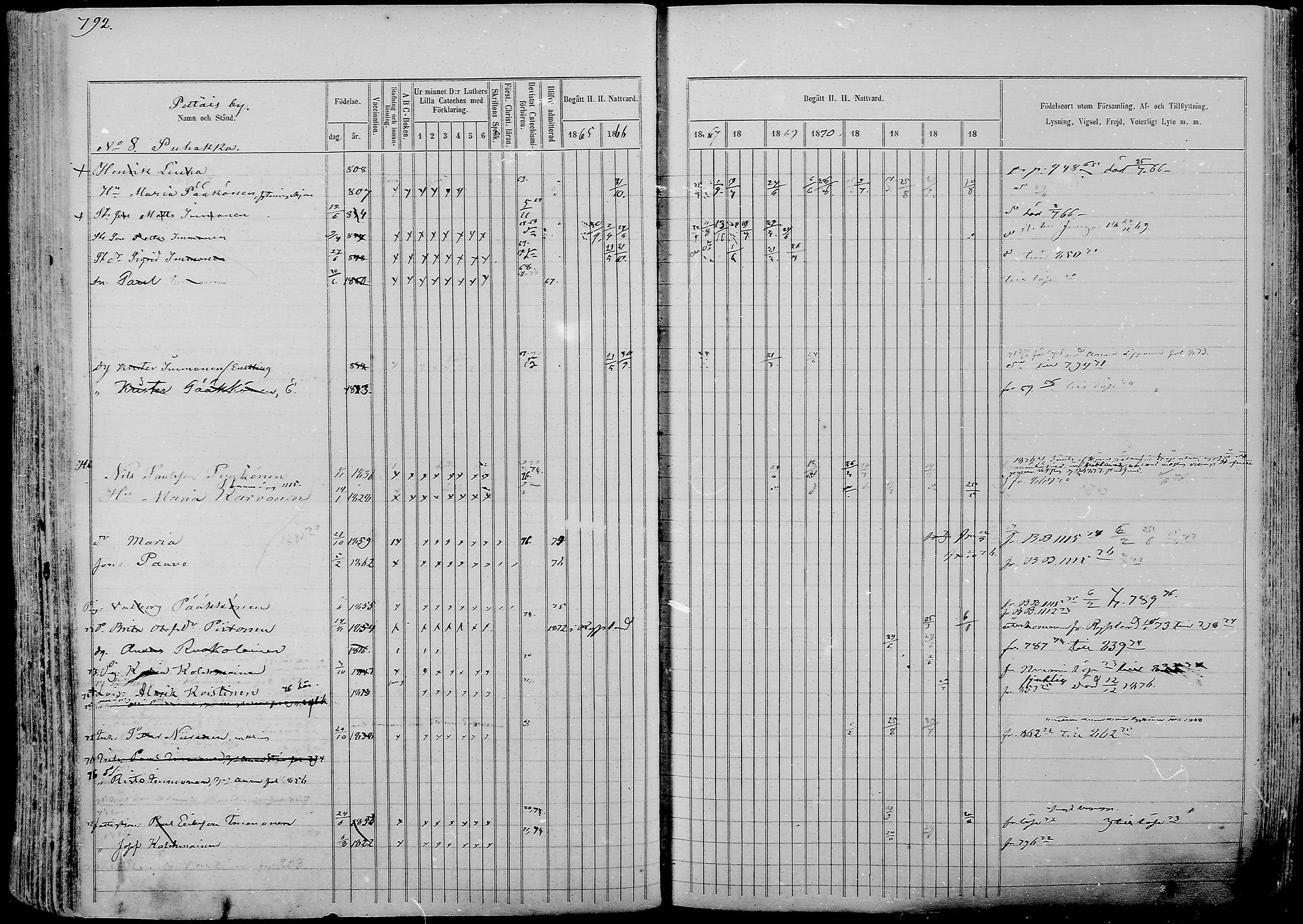[ ../kirjat/Kirkonkirjat/nurmes/rippikirja_1865-1874_mko43-84/kuvat/817.jpg ]