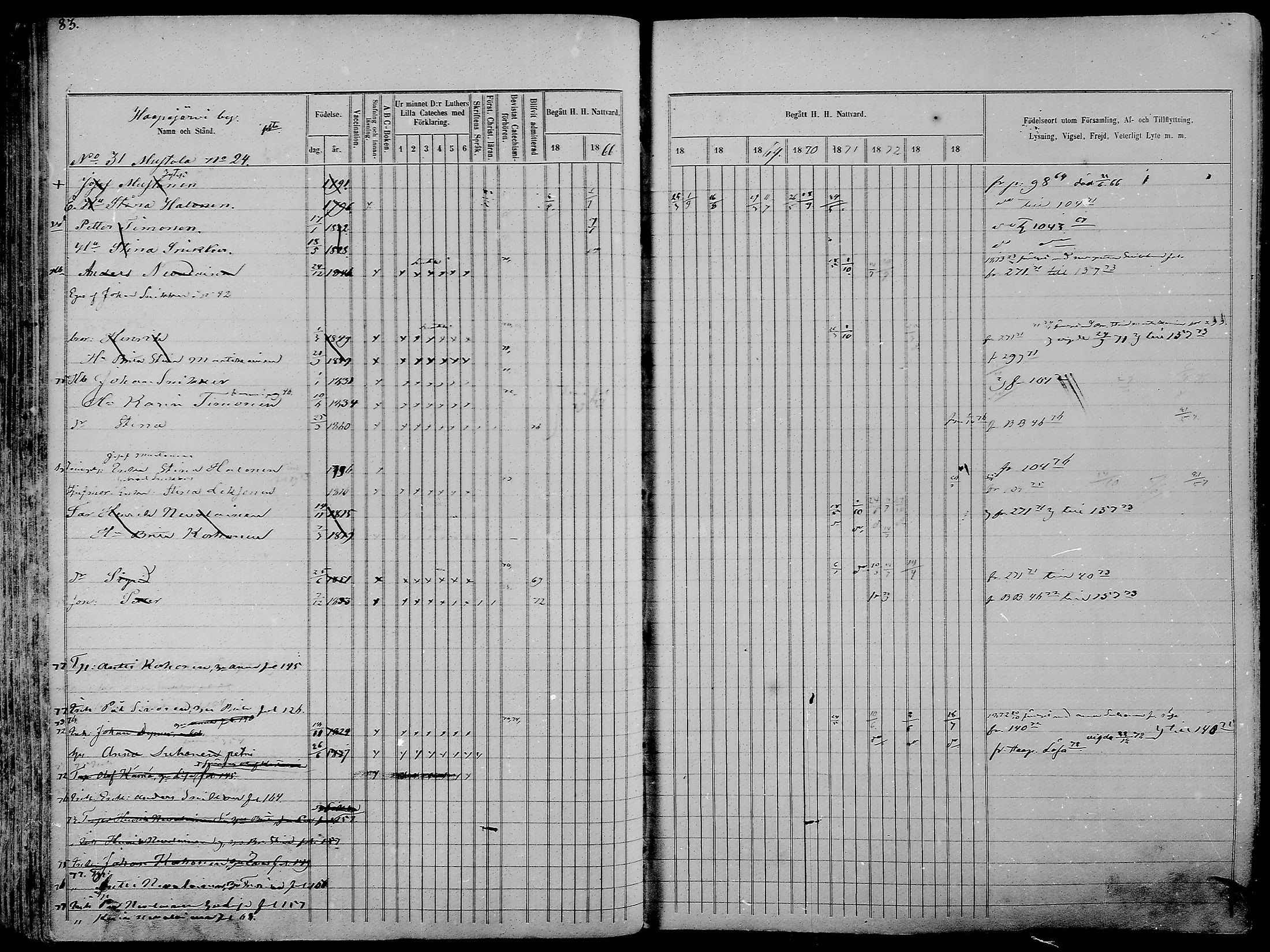 [ ../kirjat/Kirkonkirjat/nurmes/rippikirja_1865-1874_mko43-84/kuvat/83.jpg ]