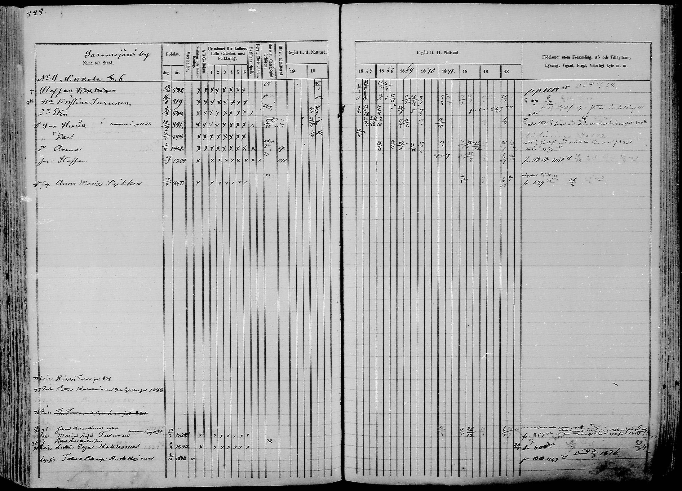 [ ../kirjat/Kirkonkirjat/nurmes/rippikirja_1865-1874_mko43-84/kuvat/853.jpg ]