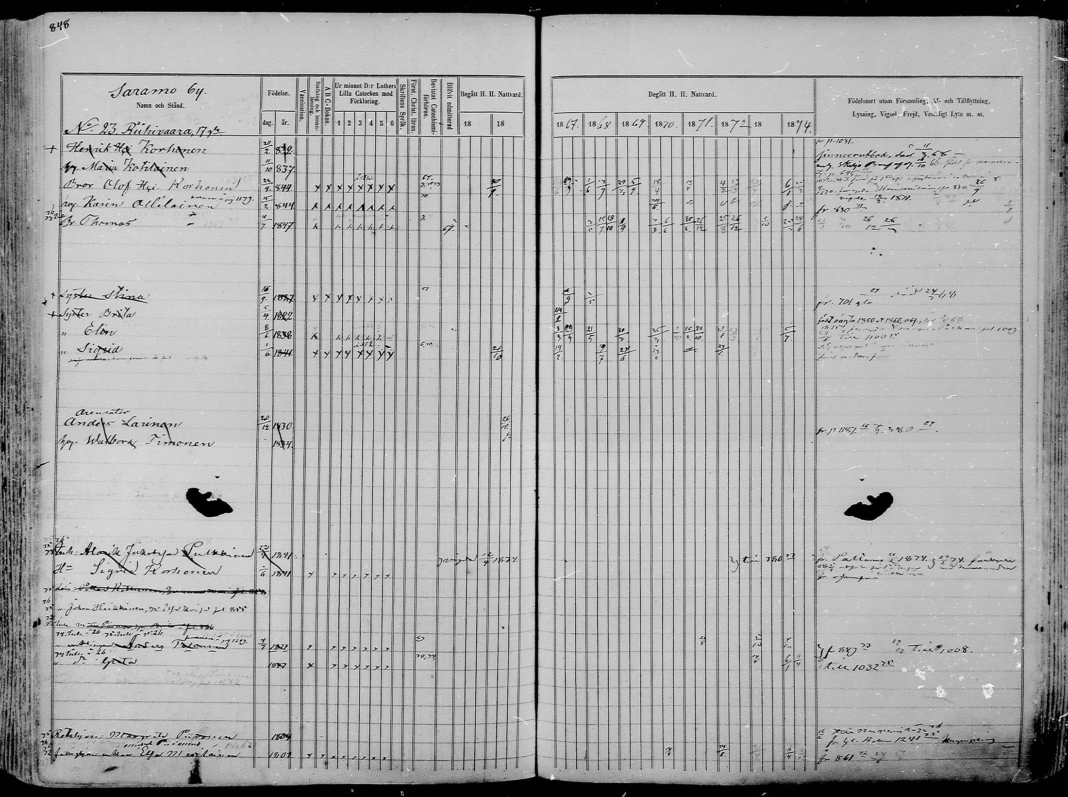 [ ../kirjat/Kirkonkirjat/nurmes/rippikirja_1865-1874_mko43-84/kuvat/873.jpg ]