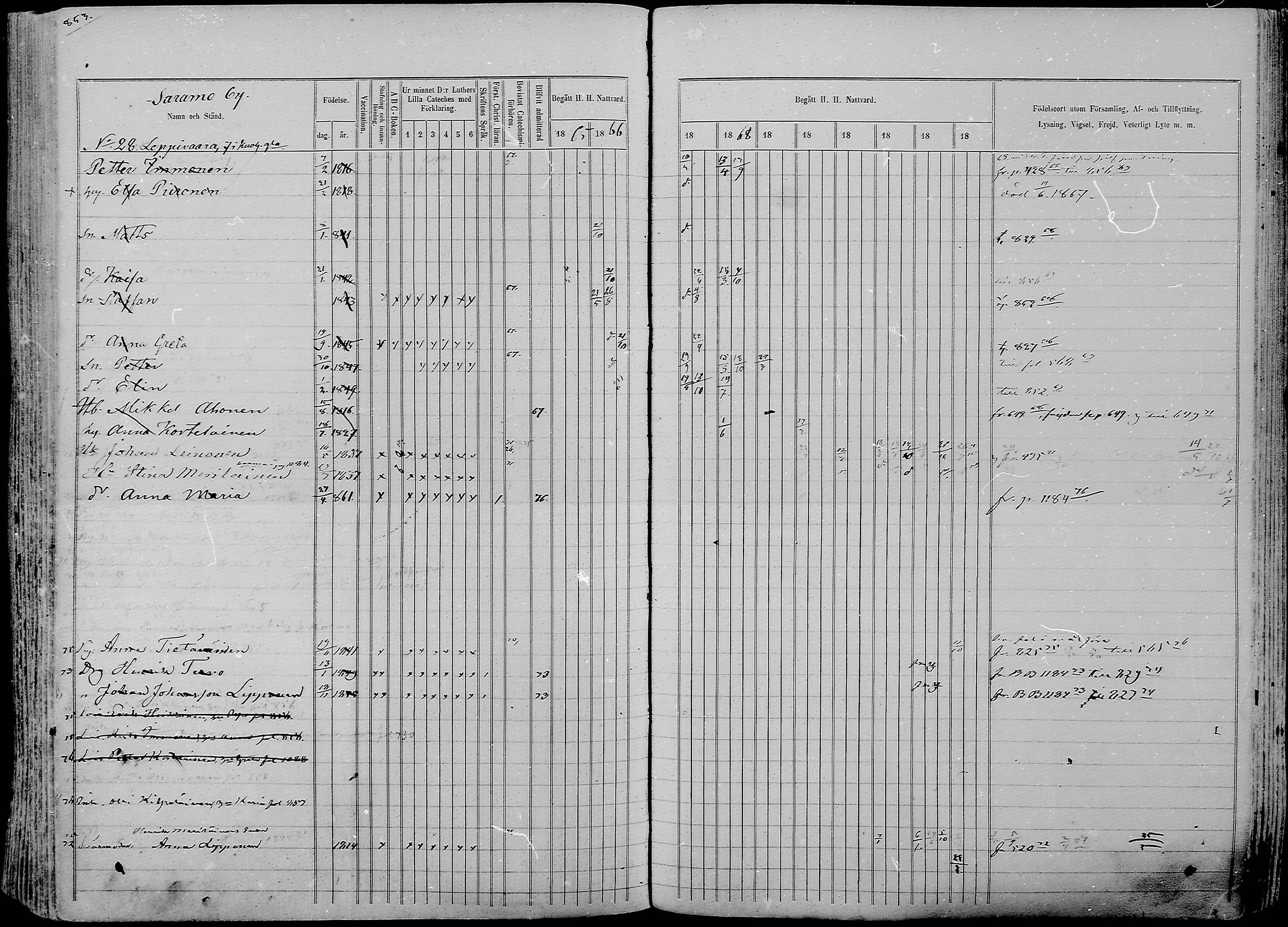 [ ../kirjat/Kirkonkirjat/nurmes/rippikirja_1865-1874_mko43-84/kuvat/878.jpg ]