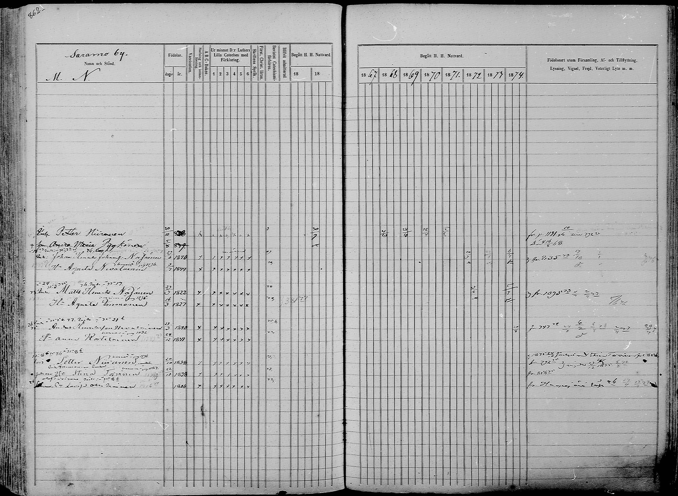 [ ../kirjat/Kirkonkirjat/nurmes/rippikirja_1865-1874_mko43-84/kuvat/887.jpg ]