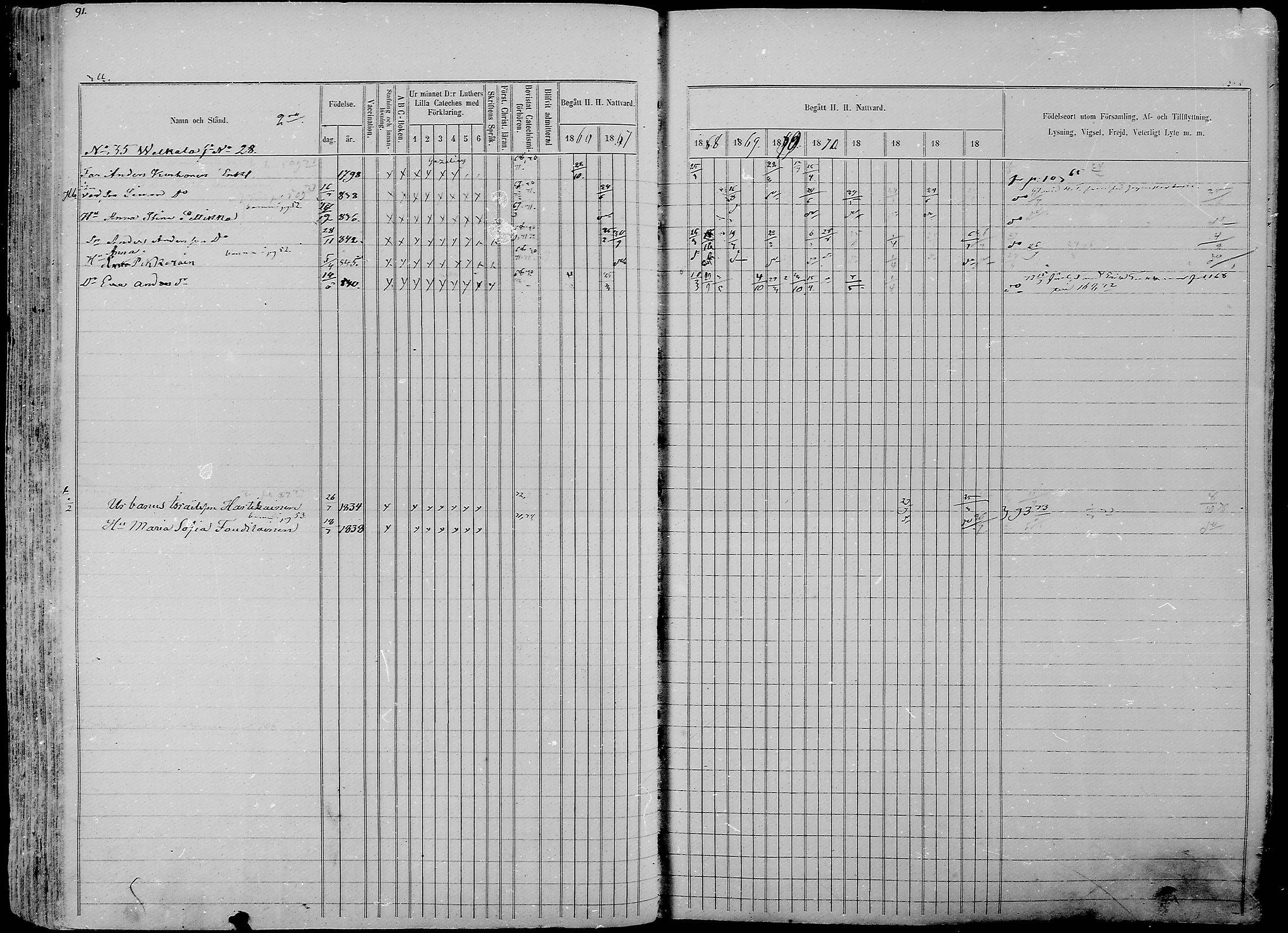 [ ../kirjat/Kirkonkirjat/nurmes/rippikirja_1865-1874_mko43-84/kuvat/91.jpg ]