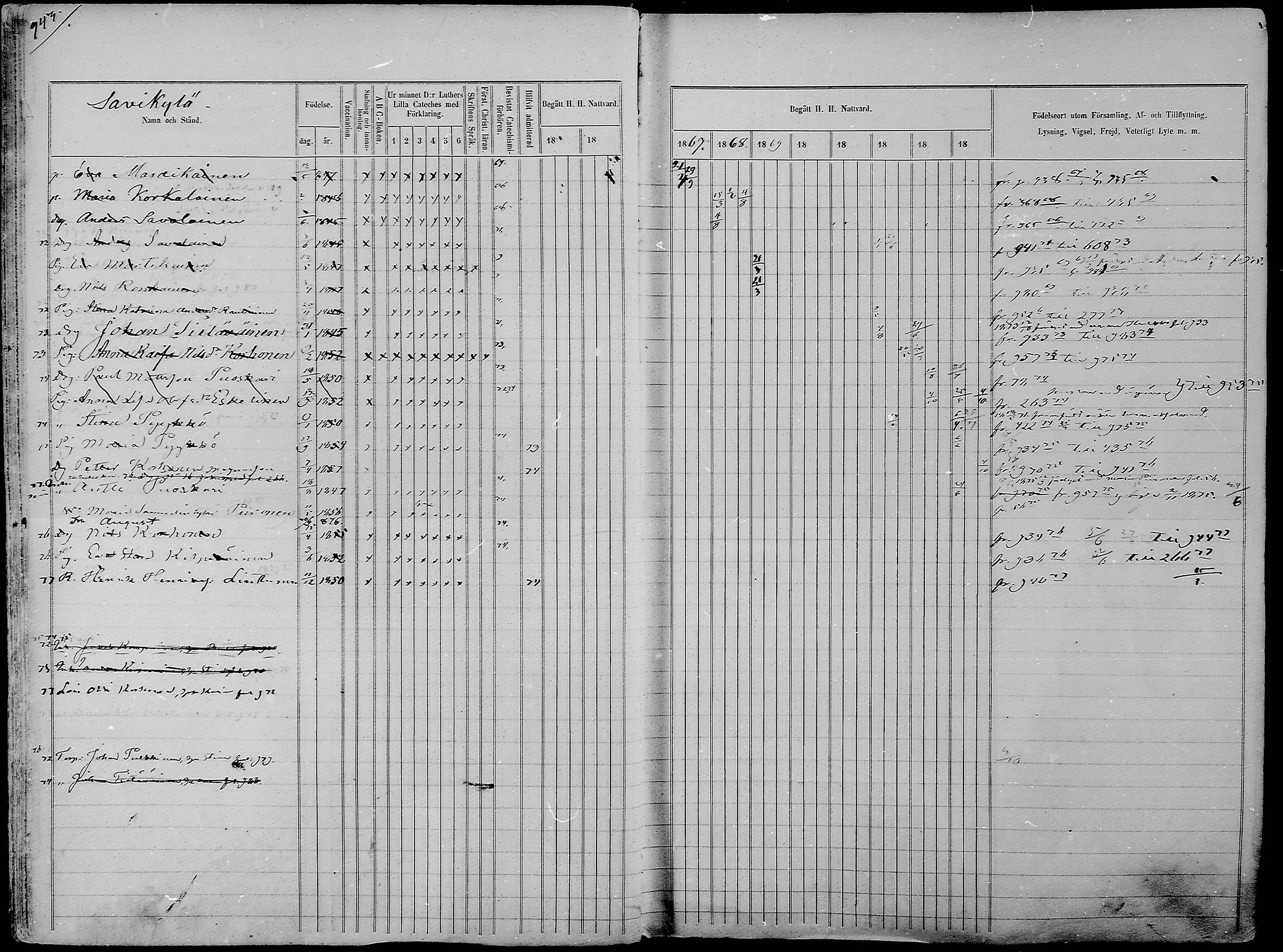 [ ../kirjat/Kirkonkirjat/nurmes/rippikirja_1865-1874_mko43-84/kuvat/919.jpg ]