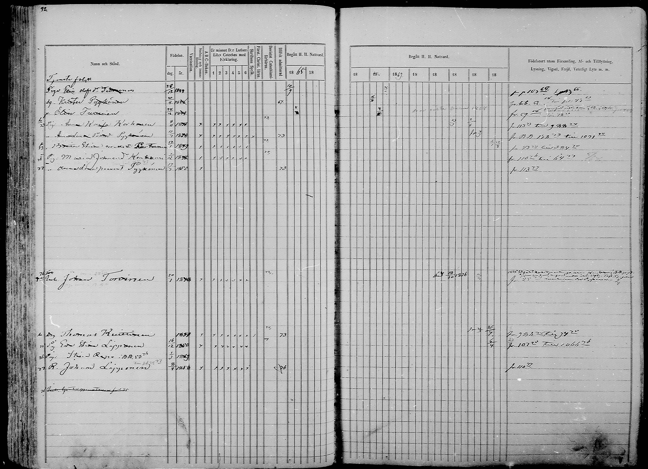 [ ../kirjat/Kirkonkirjat/nurmes/rippikirja_1865-1874_mko43-84/kuvat/92.jpg ]