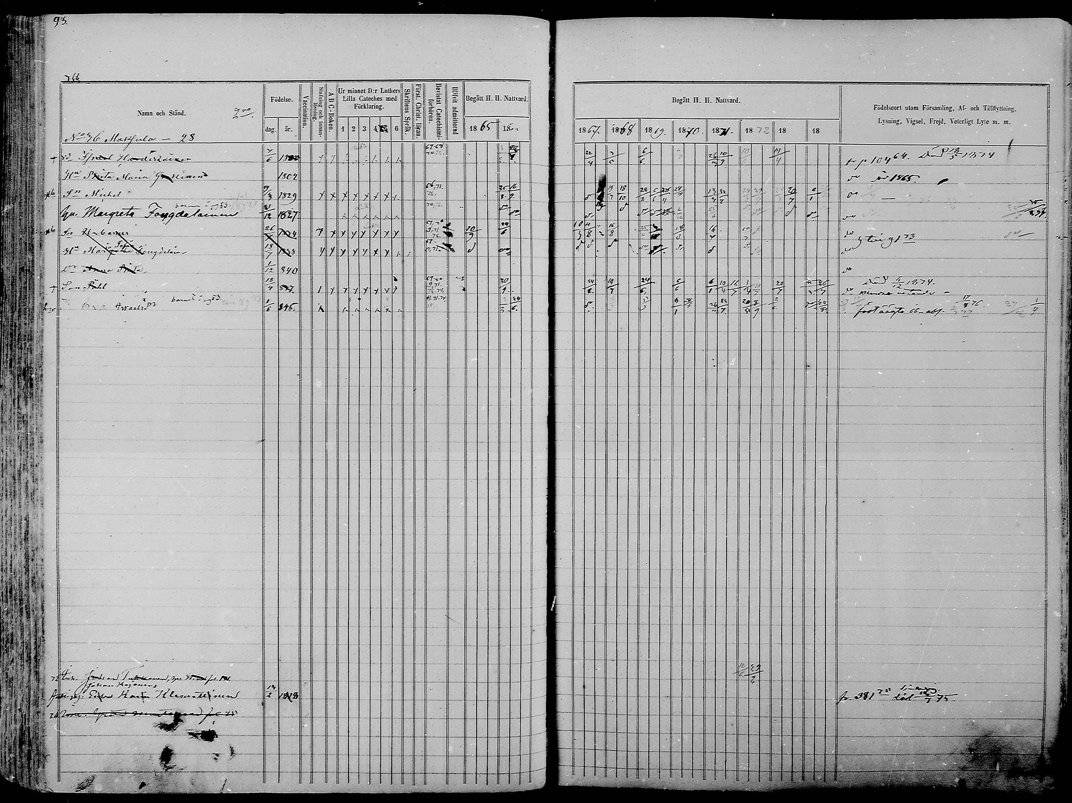 [ ../kirjat/Kirkonkirjat/nurmes/rippikirja_1865-1874_mko43-84/kuvat/93.jpg ]