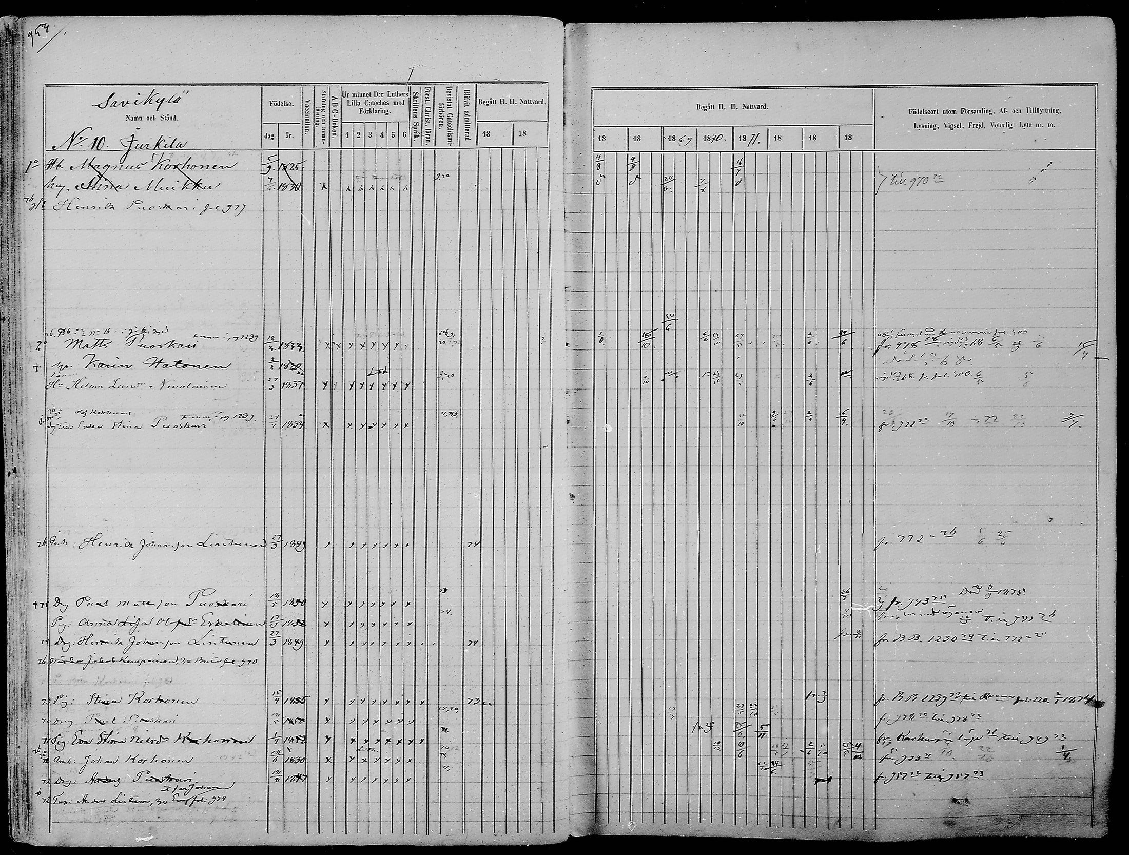 [ ../kirjat/Kirkonkirjat/nurmes/rippikirja_1865-1874_mko43-84/kuvat/930.jpg ]
