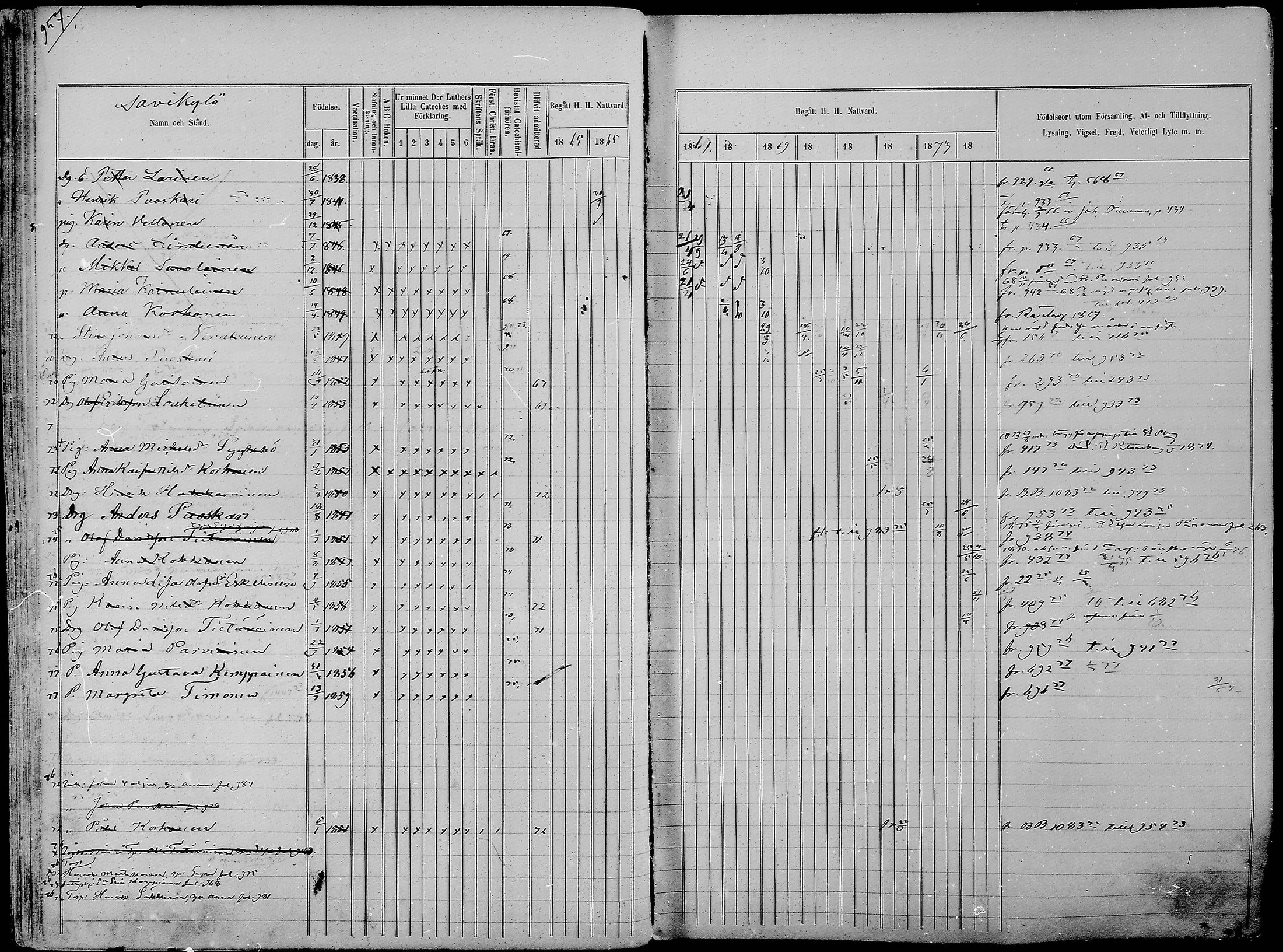 [ ../kirjat/Kirkonkirjat/nurmes/rippikirja_1865-1874_mko43-84/kuvat/934.jpg ]