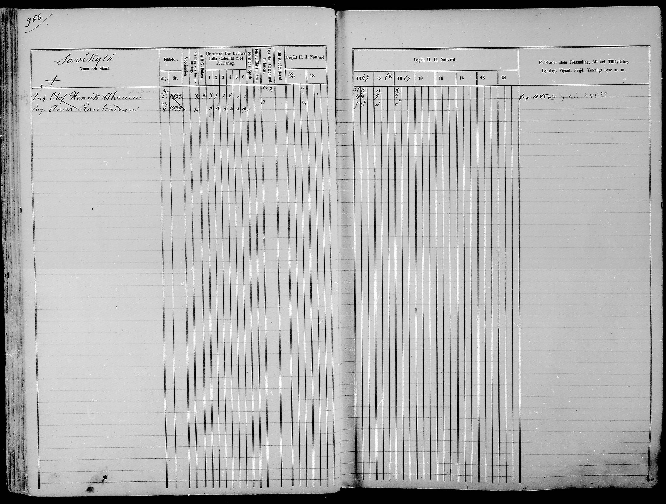 [ ../kirjat/Kirkonkirjat/nurmes/rippikirja_1865-1874_mko43-84/kuvat/943.jpg ]