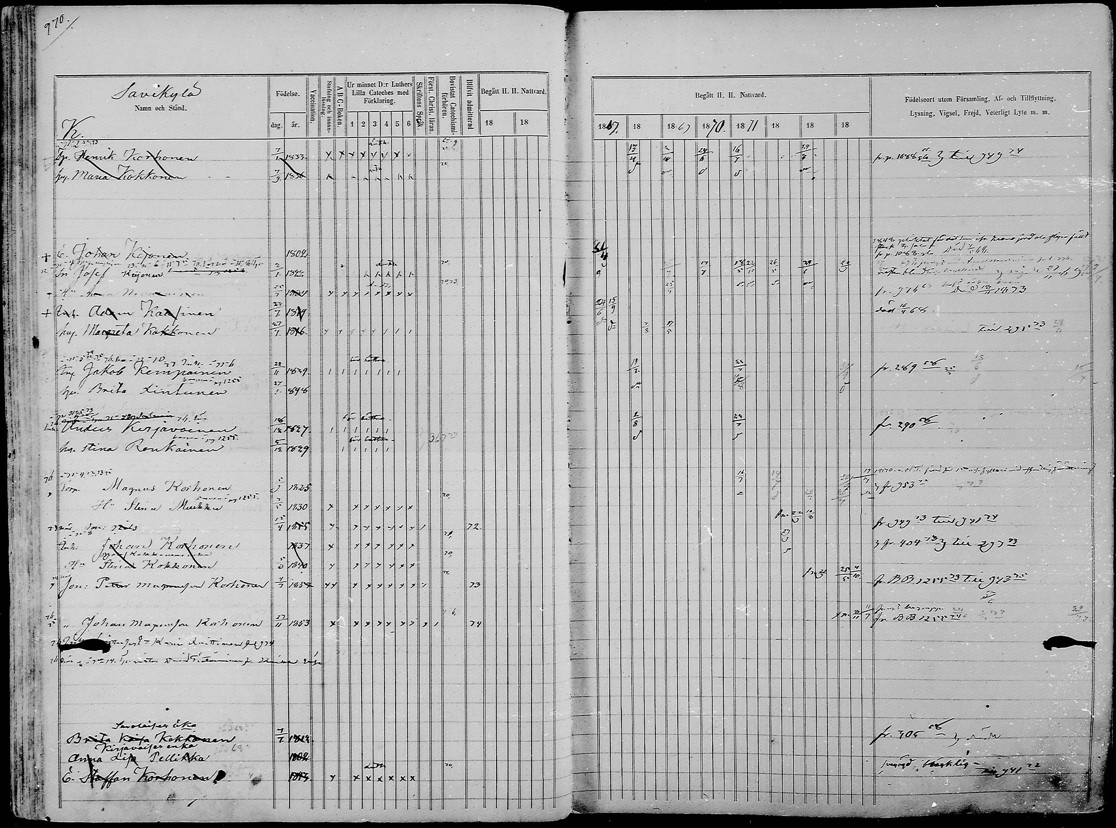 [ ../kirjat/Kirkonkirjat/nurmes/rippikirja_1865-1874_mko43-84/kuvat/947.jpg ]