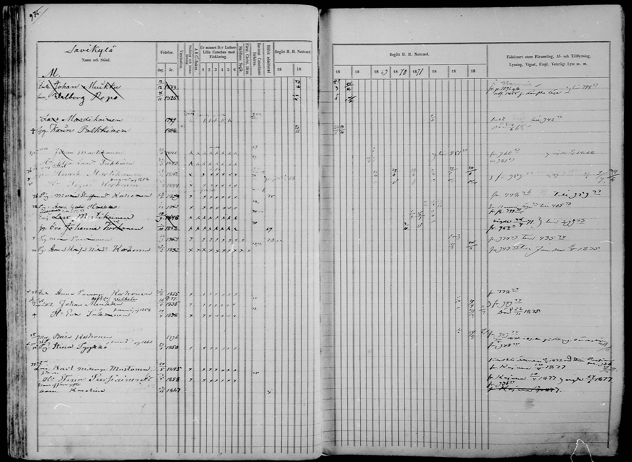 [ ../kirjat/Kirkonkirjat/nurmes/rippikirja_1865-1874_mko43-84/kuvat/952.jpg ]