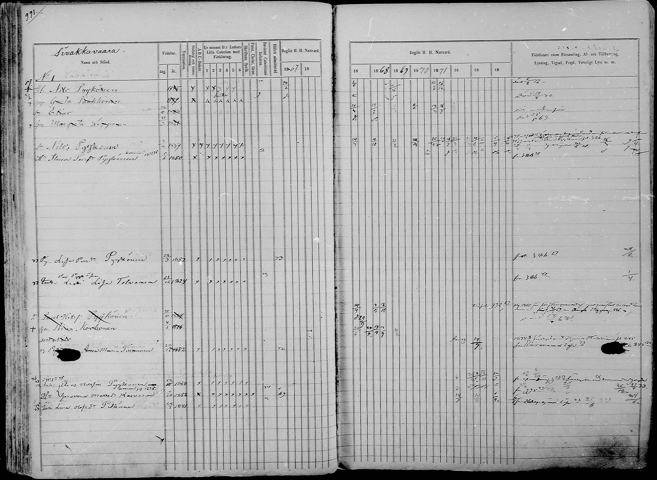 [ ../kirjat/Kirkonkirjat/nurmes/rippikirja_1865-1874_mko43-84/kuvat/968.jpg ]
