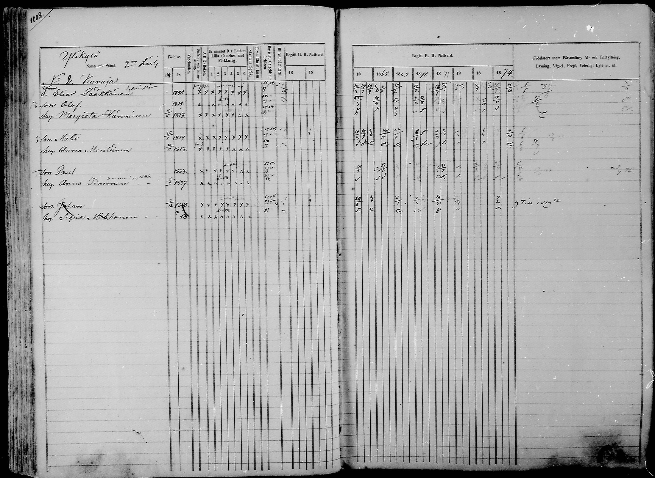 [ ../kirjat/Kirkonkirjat/nurmes/rippikirja_1865-1874_mko43-84/kuvat/979.jpg ]