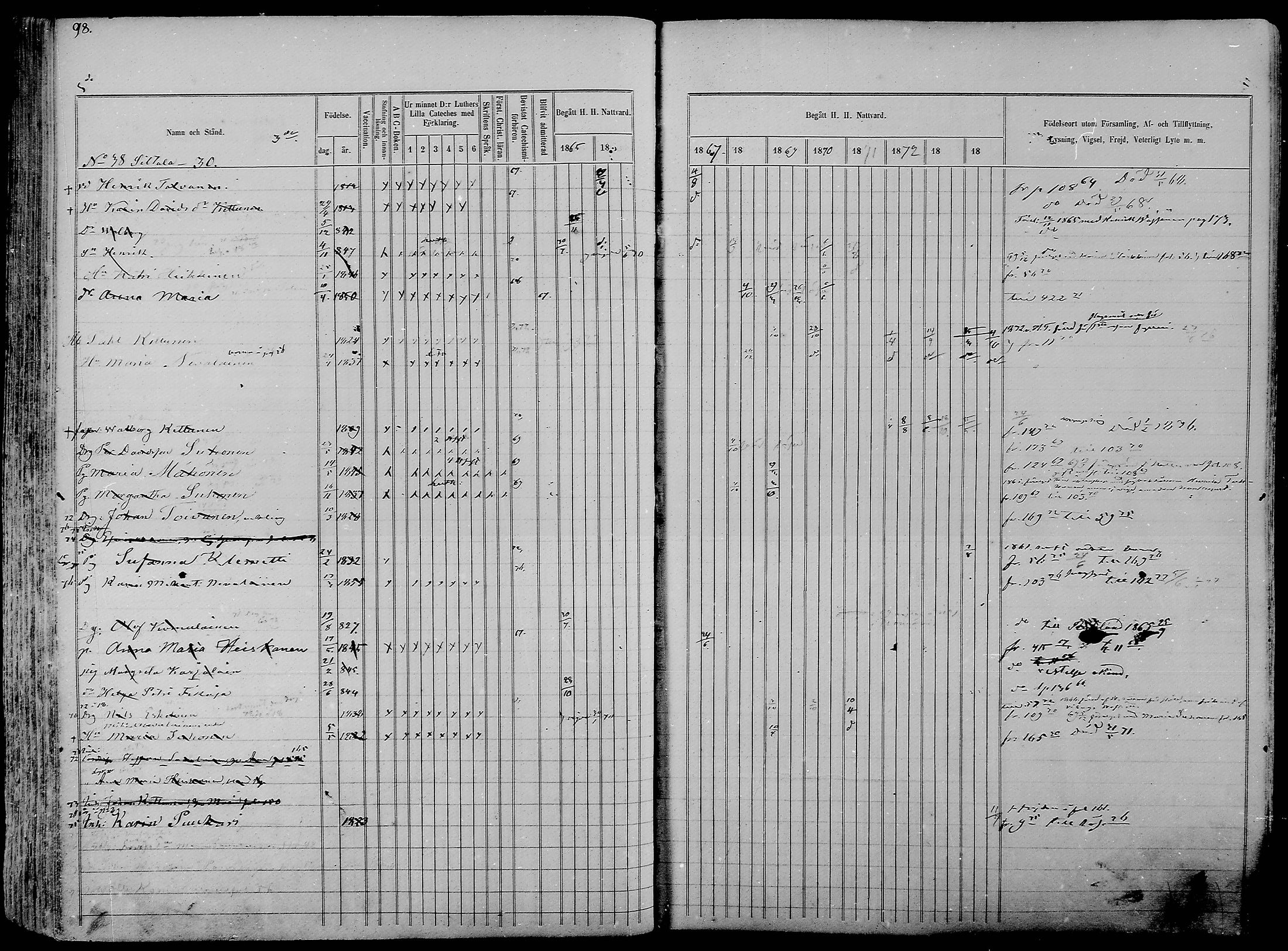 [ ../kirjat/Kirkonkirjat/nurmes/rippikirja_1865-1874_mko43-84/kuvat/98.jpg ]