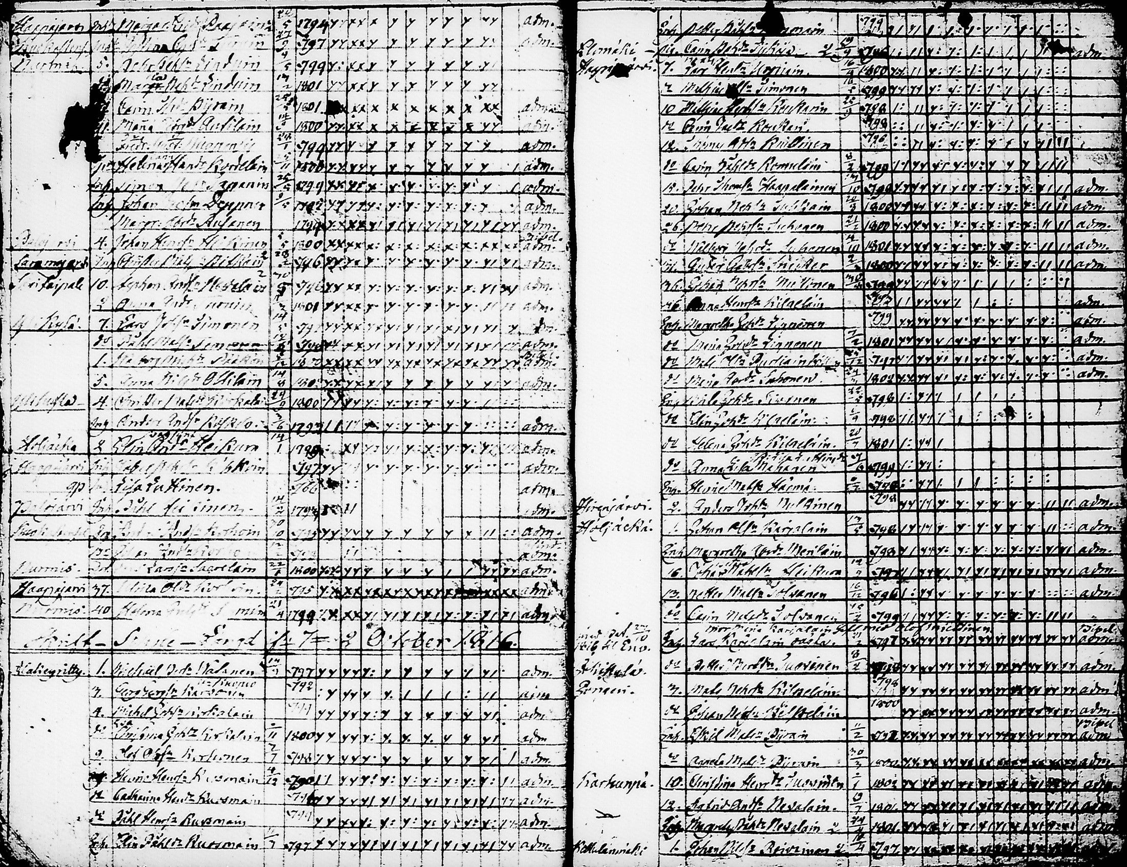 [ ../kirjat/Kirkonkirjat/nurmes/rippilapset_1814-1838_tk1364/kuvat/10.jpg ]