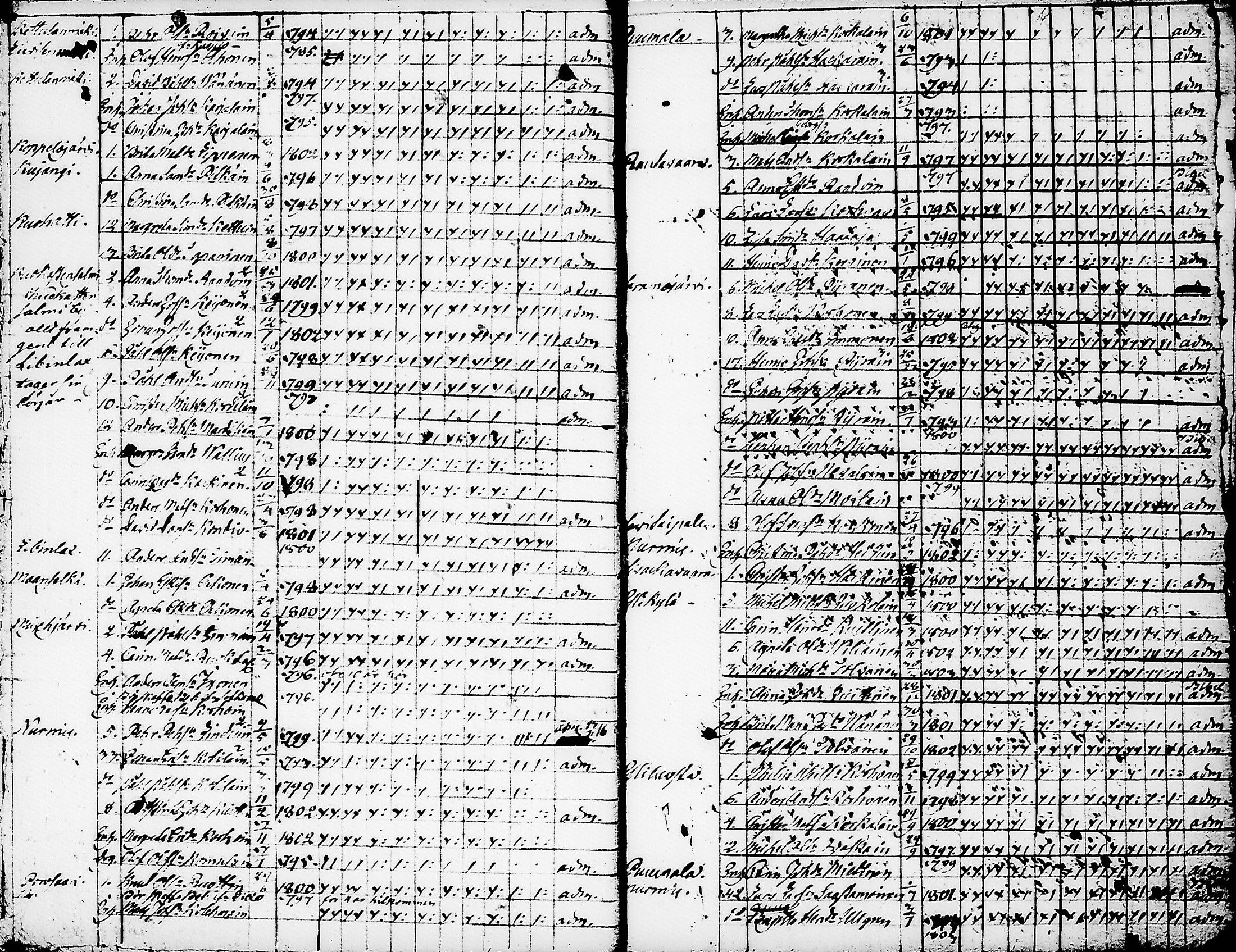 [ ../kirjat/Kirkonkirjat/nurmes/rippilapset_1814-1838_tk1364/kuvat/11.jpg ]