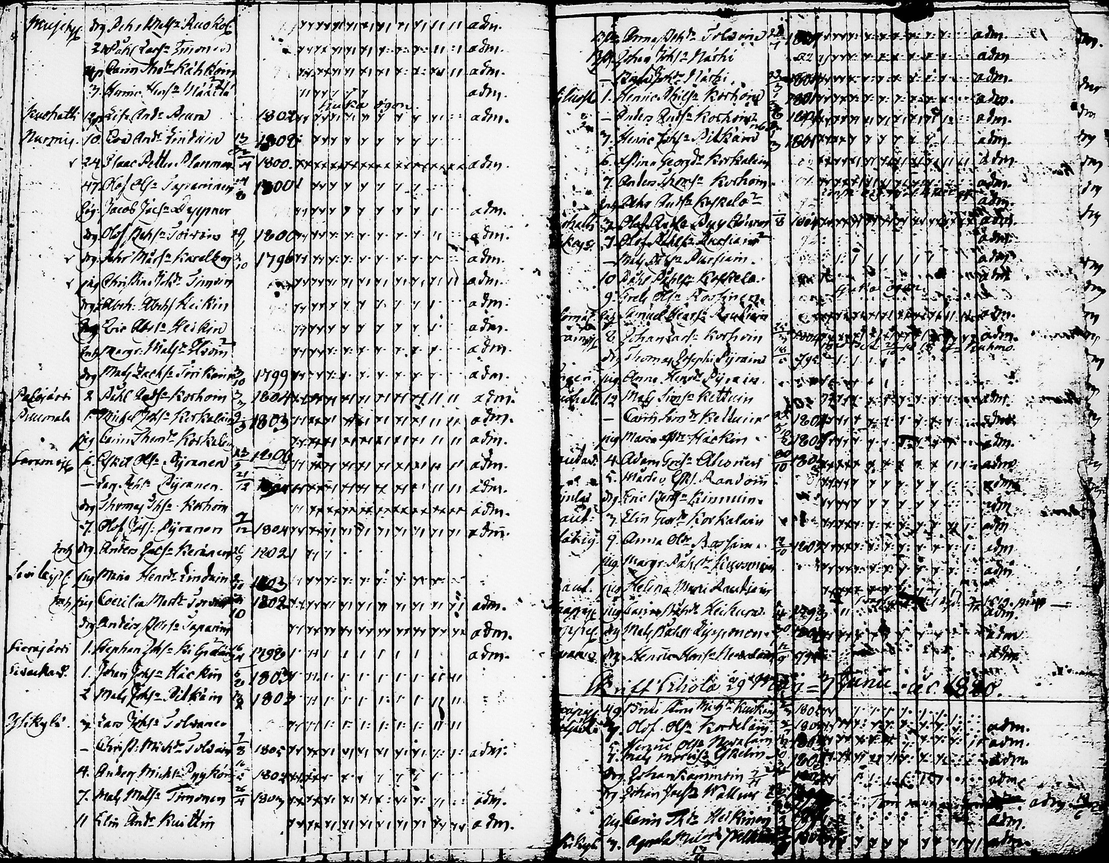 [ ../kirjat/Kirkonkirjat/nurmes/rippilapset_1814-1838_tk1364/kuvat/18.jpg ]