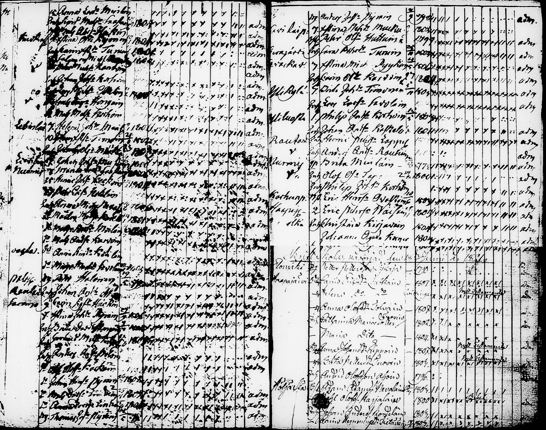 [ ../kirjat/Kirkonkirjat/nurmes/rippilapset_1814-1838_tk1364/kuvat/20.jpg ]