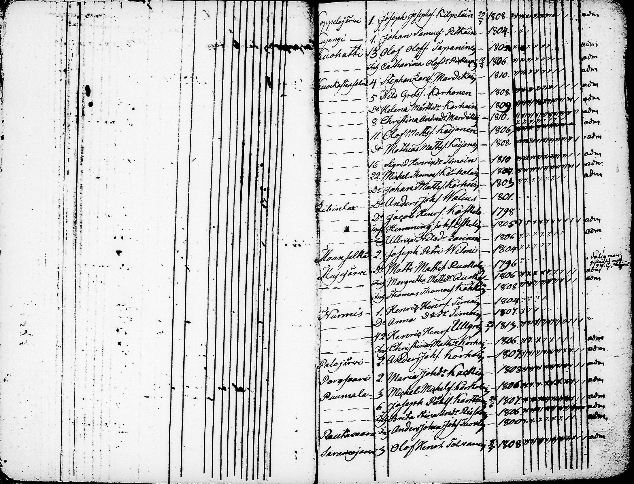 [ ../kirjat/Kirkonkirjat/nurmes/rippilapset_1814-1838_tk1364/kuvat/28.jpg ]