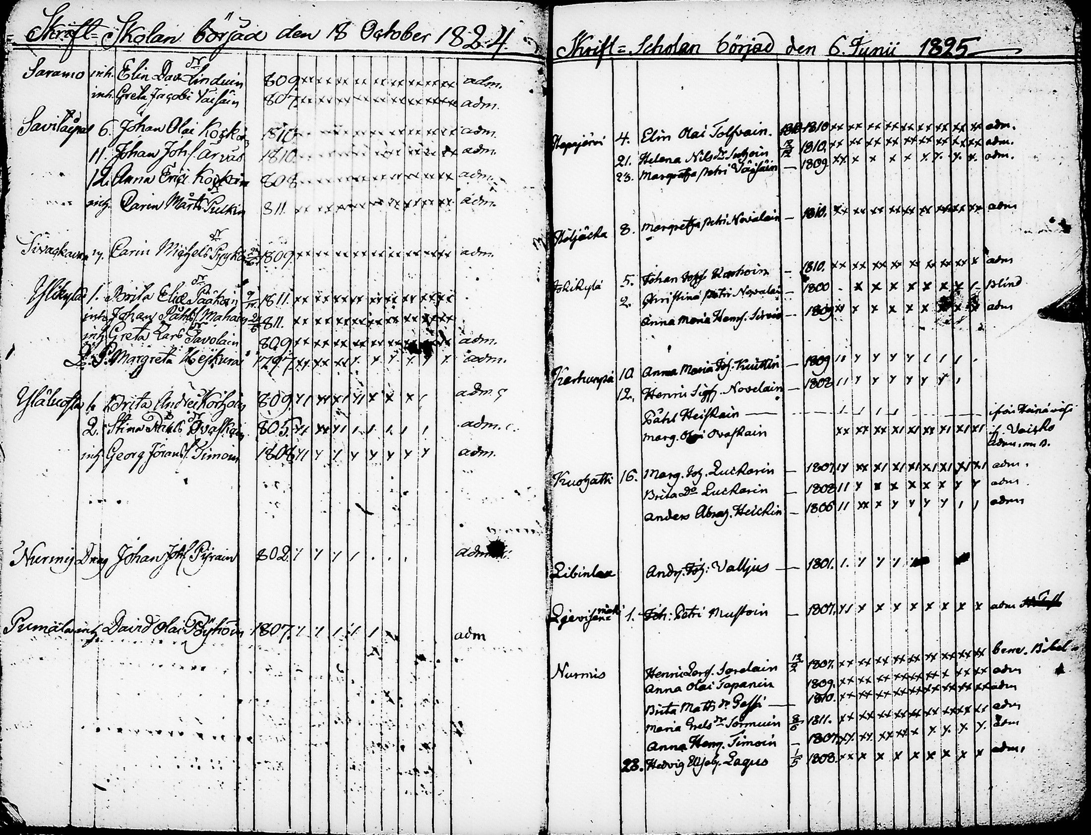 [ ../kirjat/Kirkonkirjat/nurmes/rippilapset_1814-1838_tk1364/kuvat/33.jpg ]