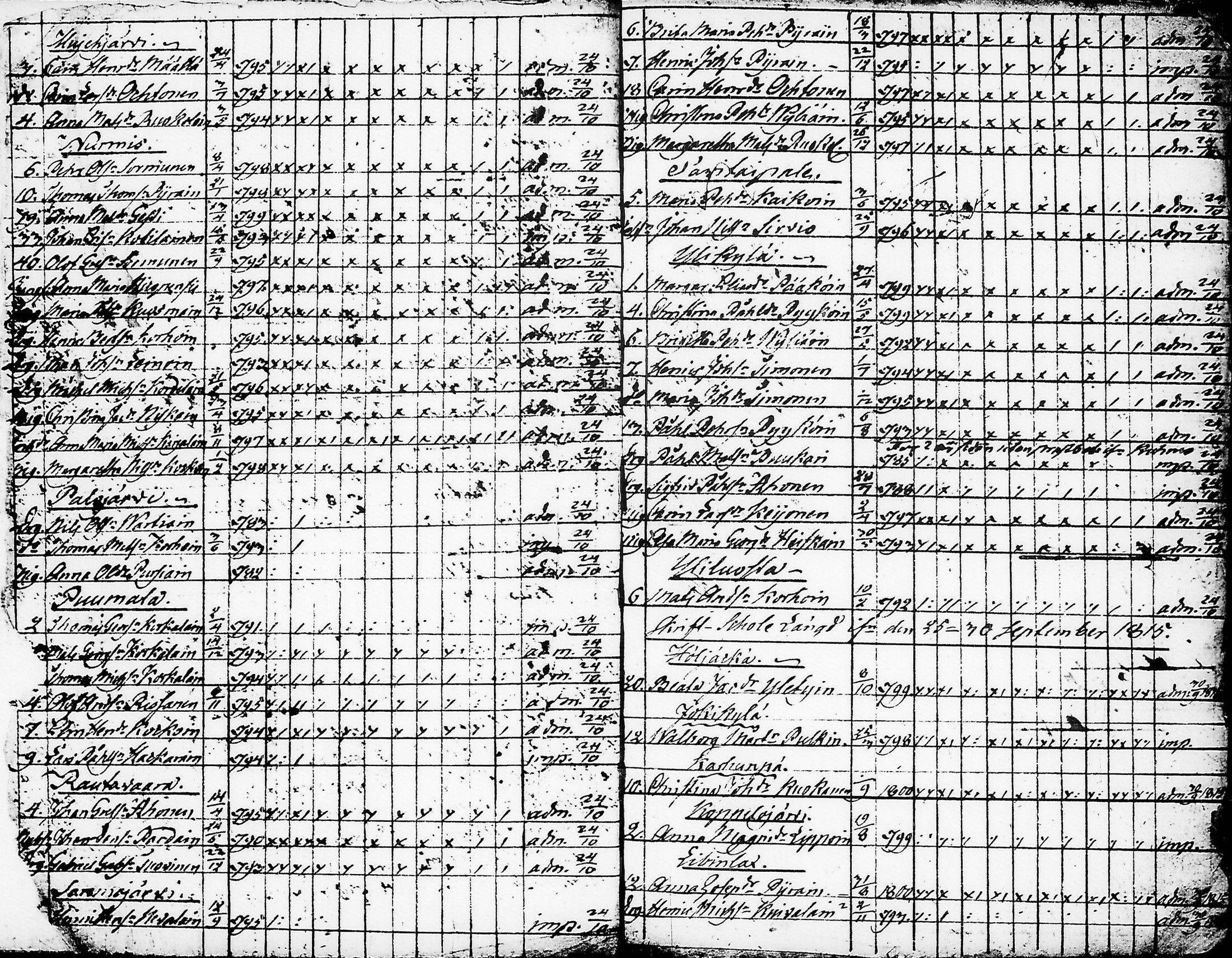 [ ../kirjat/Kirkonkirjat/nurmes/rippilapset_1814-1838_tk1364/kuvat/4.jpg ]