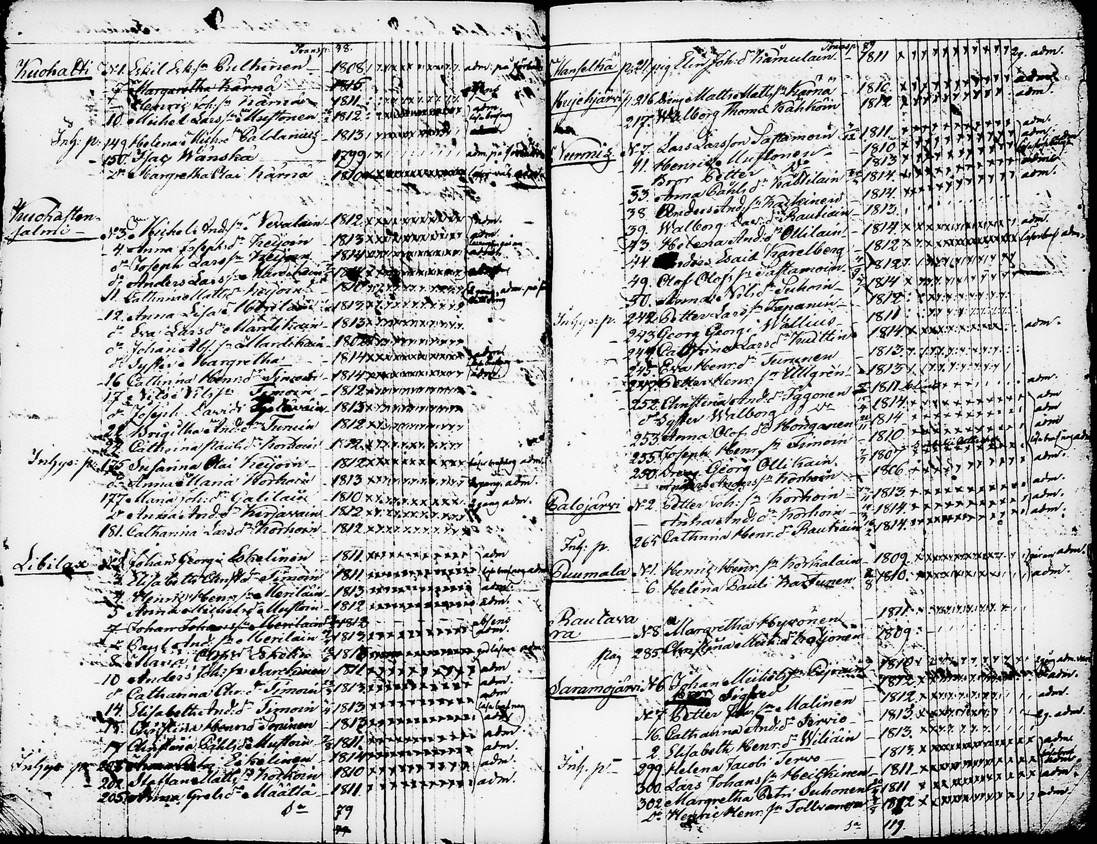 [ ../kirjat/Kirkonkirjat/nurmes/rippilapset_1814-1838_tk1364/kuvat/42.jpg ]
