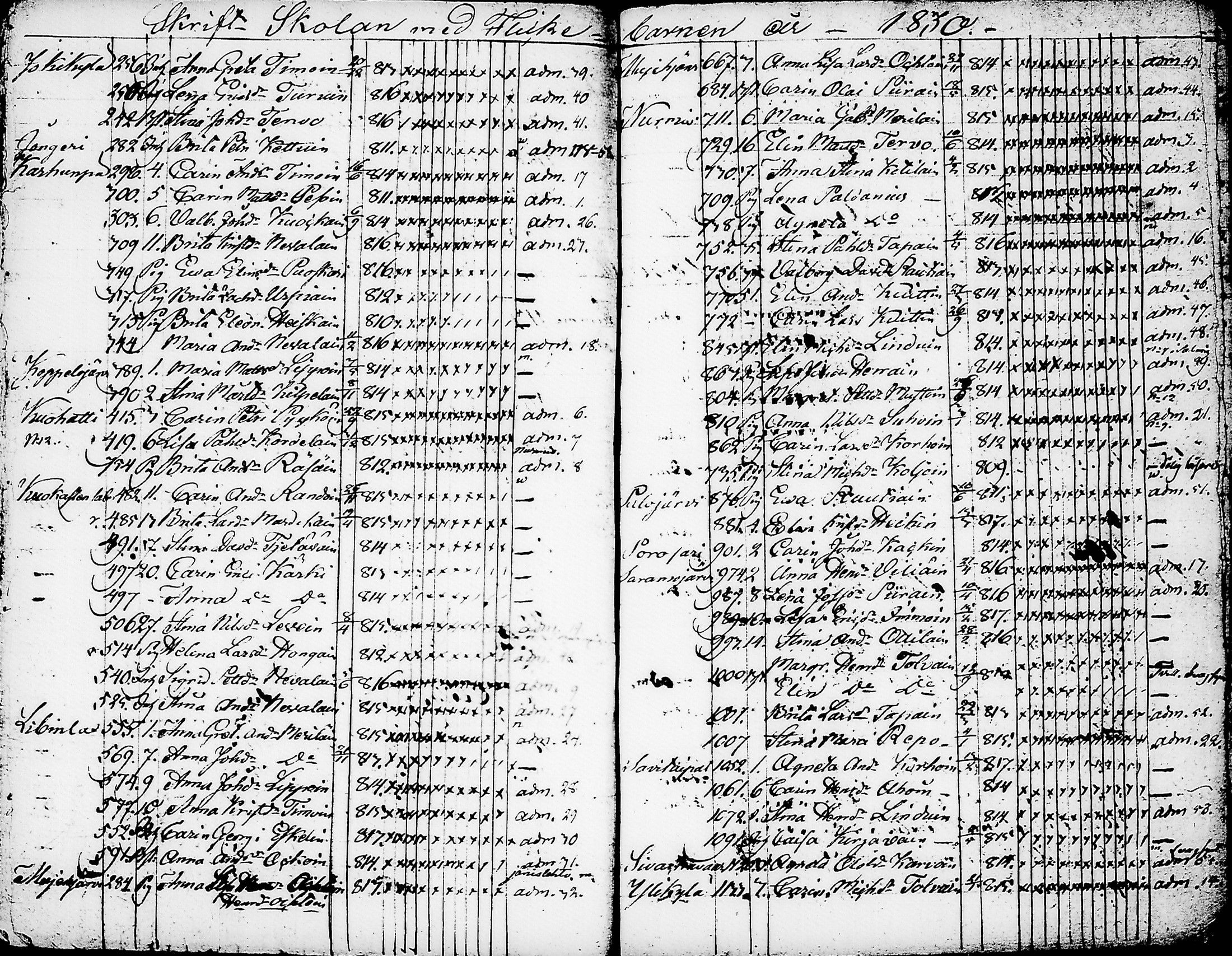 [ ../kirjat/Kirkonkirjat/nurmes/rippilapset_1814-1838_tk1364/kuvat/47.jpg ]